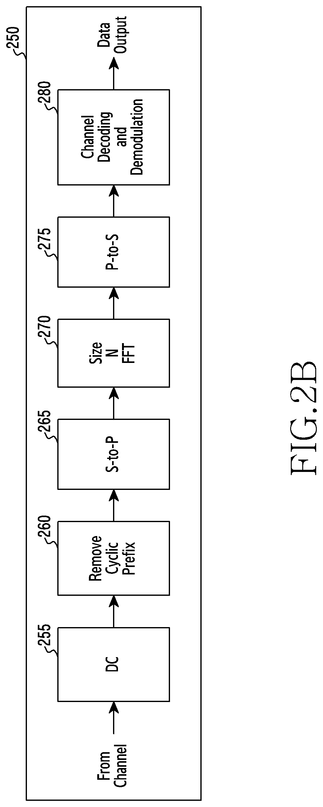 Patent US12568494 Figure 3 – Method and apparatus for receiving and transmitting data and control information