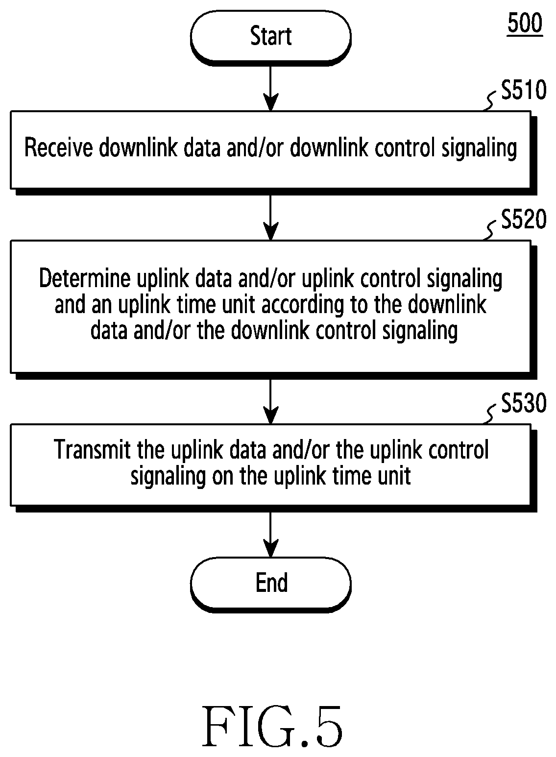 Patent US12568494 Figure 7 – Method and apparatus for receiving and transmitting data and control information