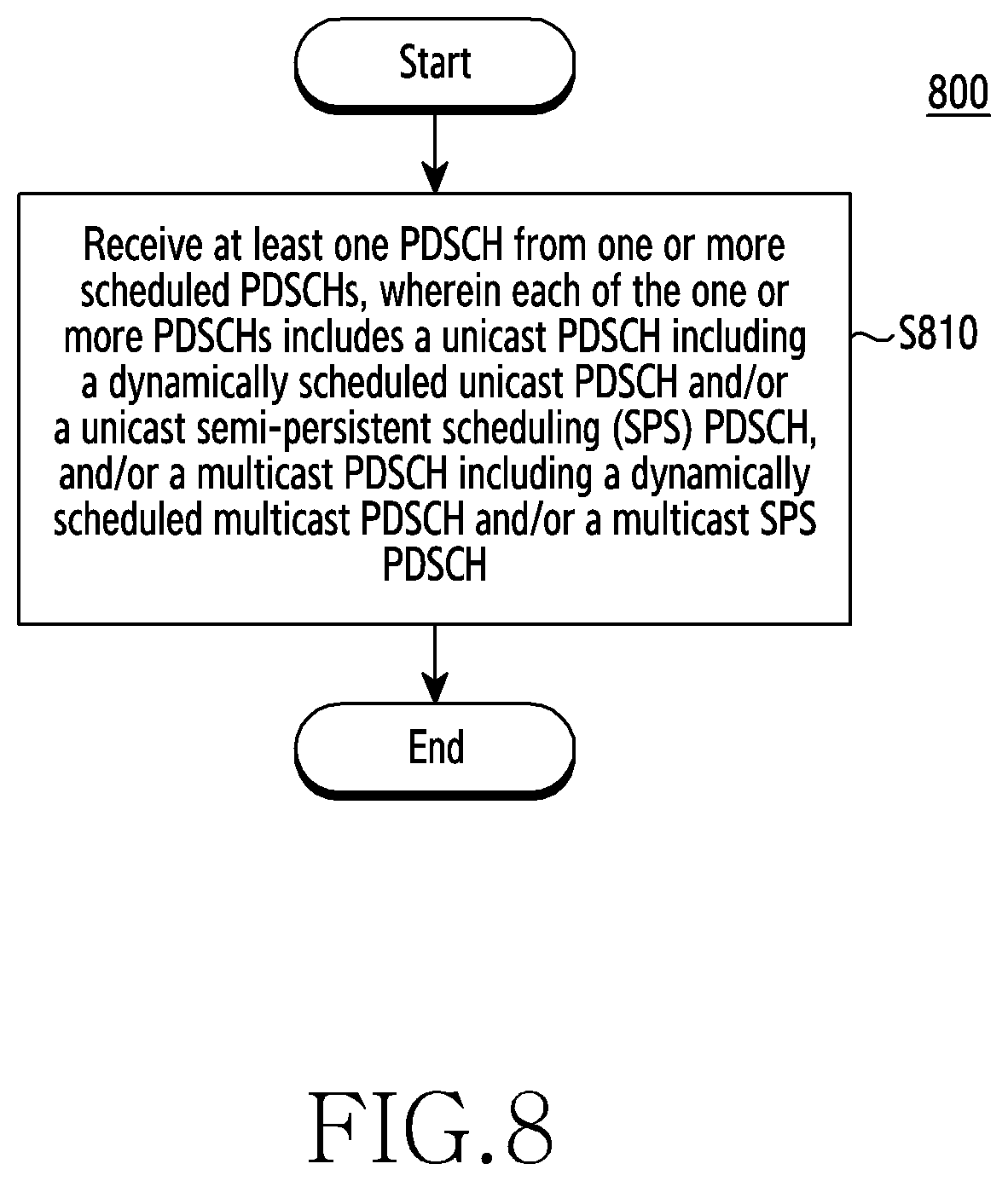 Patent US12568494 Figure 13 – Method and apparatus for receiving and transmitting data and control information