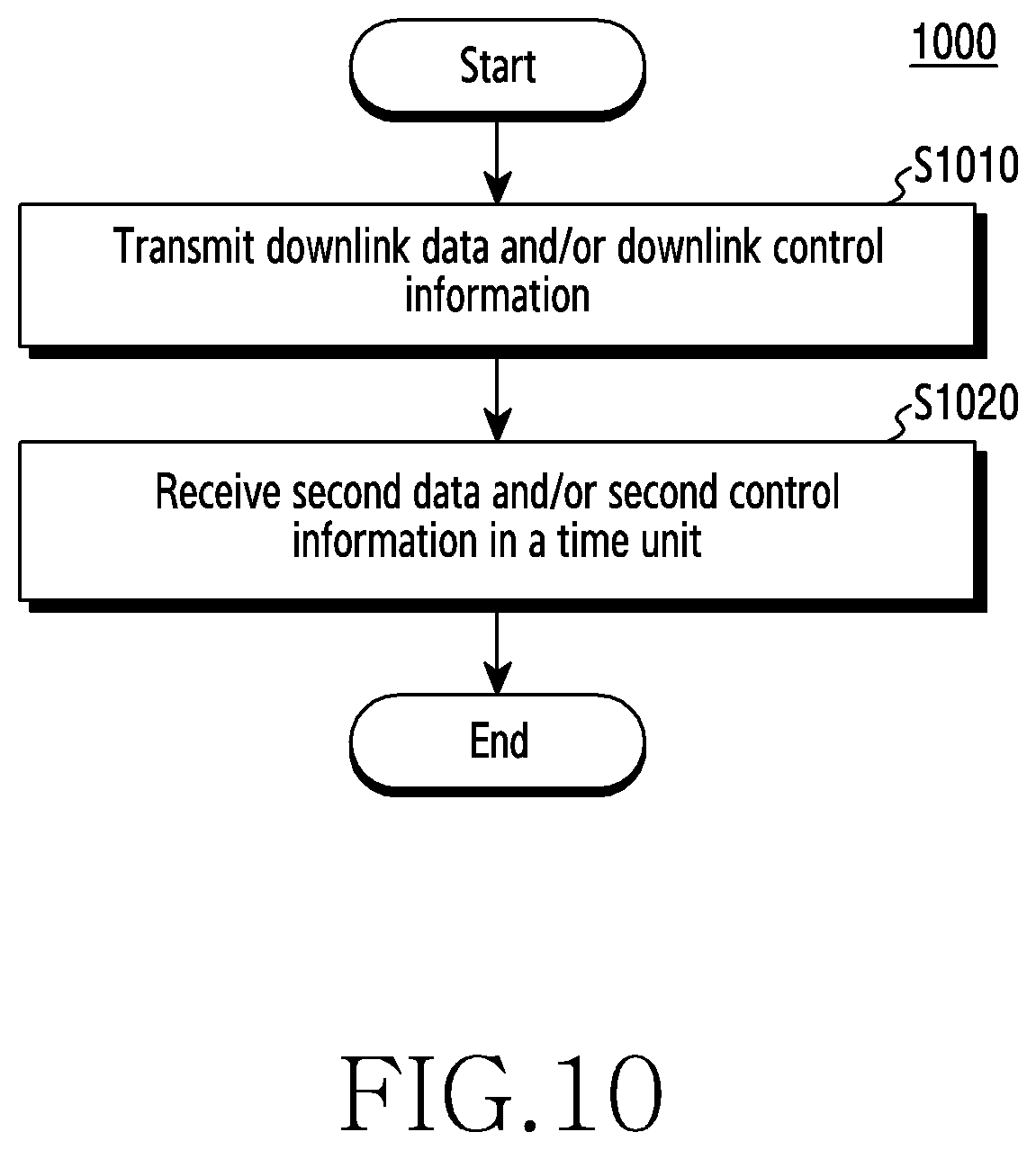 Patent US12568494 Figure 15 – Method and apparatus for receiving and transmitting data and control information