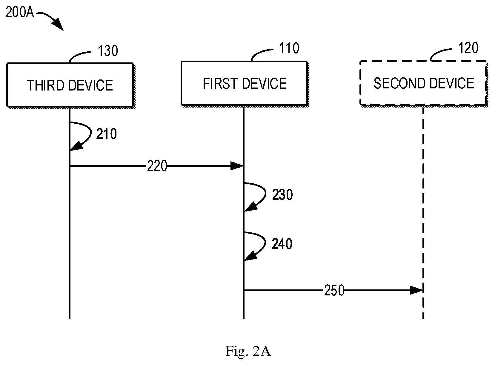 Patent US12568495 Figure 2 – Short signaling transmission for sidelink communication in unlicensed spectrum