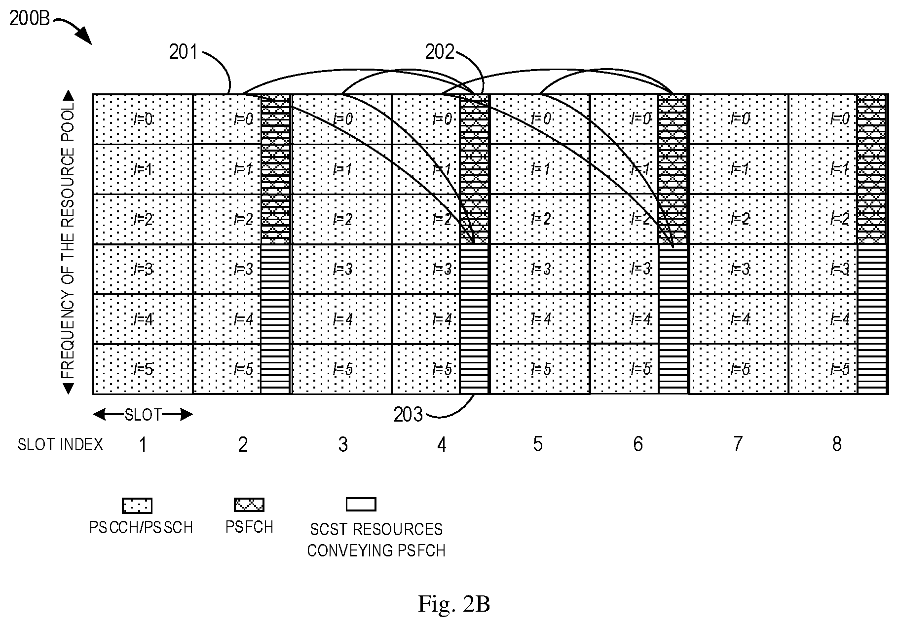 Patent US12568495 Figure 3 – Short signaling transmission for sidelink communication in unlicensed spectrum