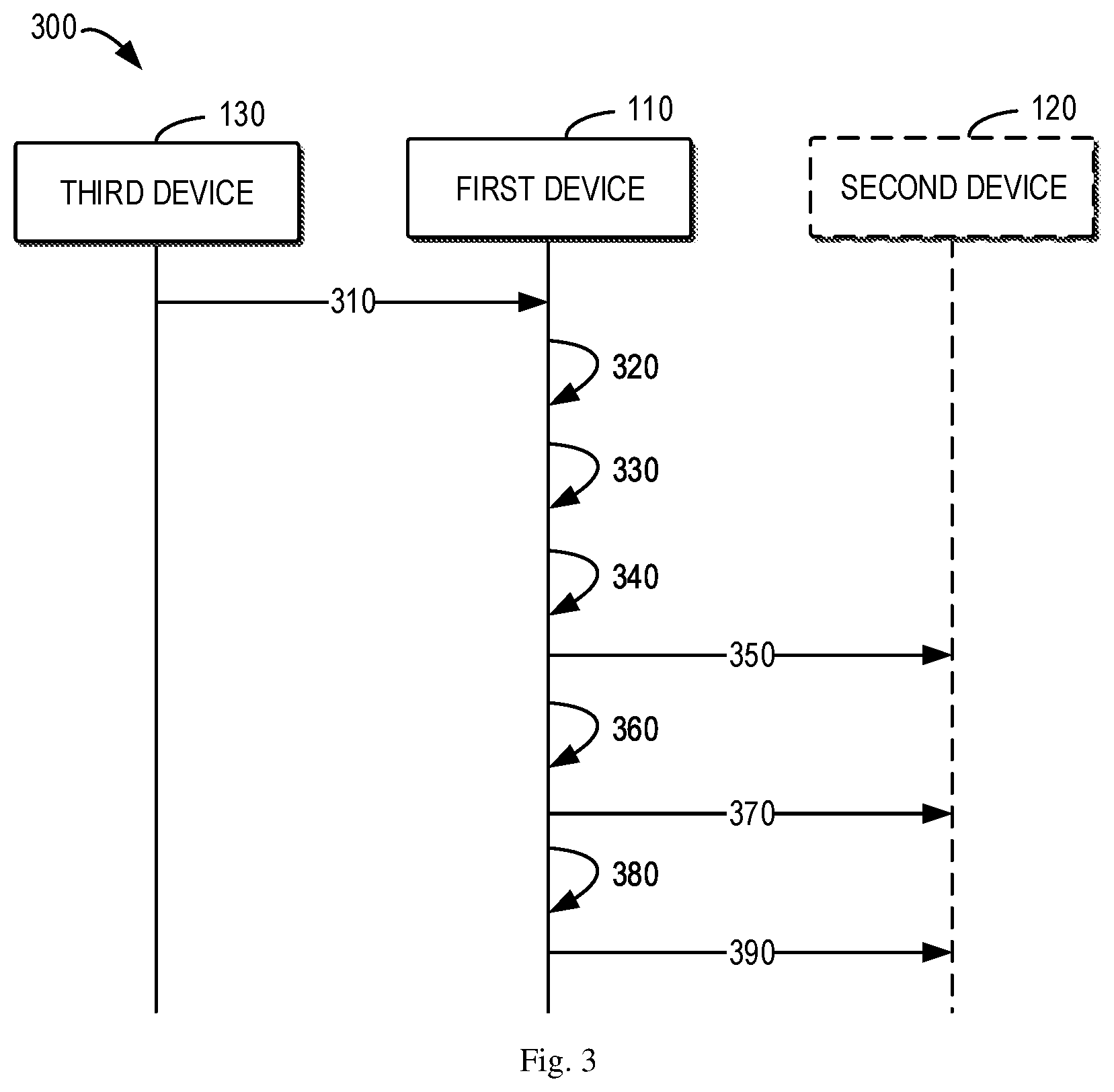 Patent US12568495 Figure 4 – Short signaling transmission for sidelink communication in unlicensed spectrum