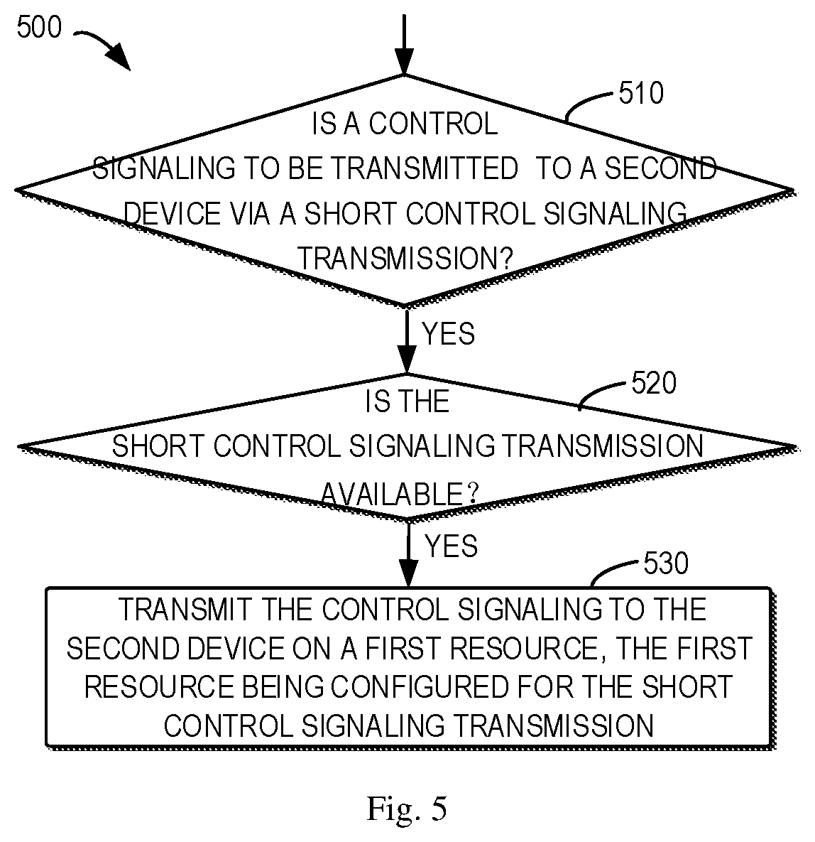 Patent US12568495 Figure 6 – Short signaling transmission for sidelink communication in unlicensed spectrum