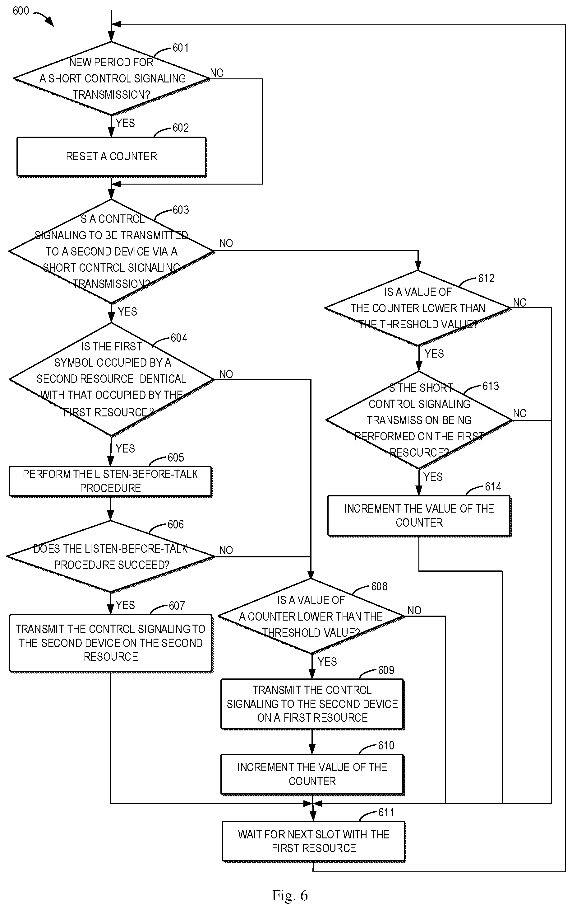 Patent US12568495 Figure 7 – Short signaling transmission for sidelink communication in unlicensed spectrum