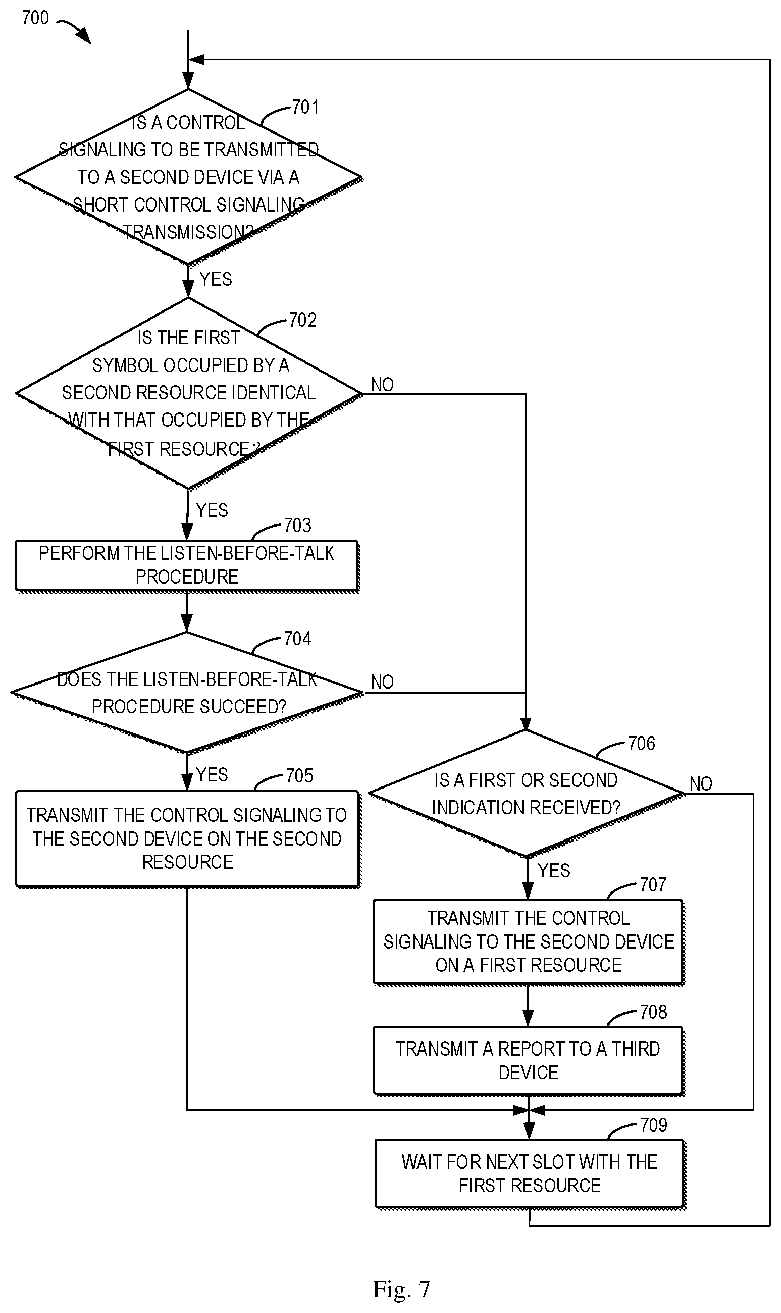 Patent US12568495 Figure 8 – Short signaling transmission for sidelink communication in unlicensed spectrum