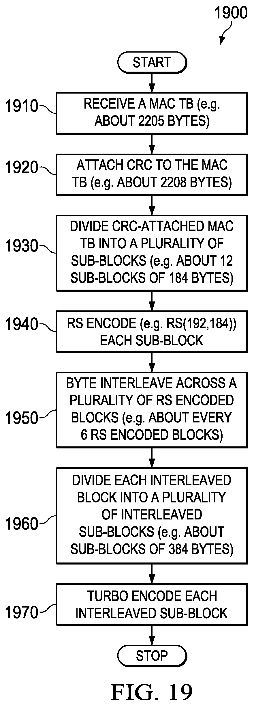 Patent US12568497 Figure 17 – NLOS wireless backhaul uplink communication