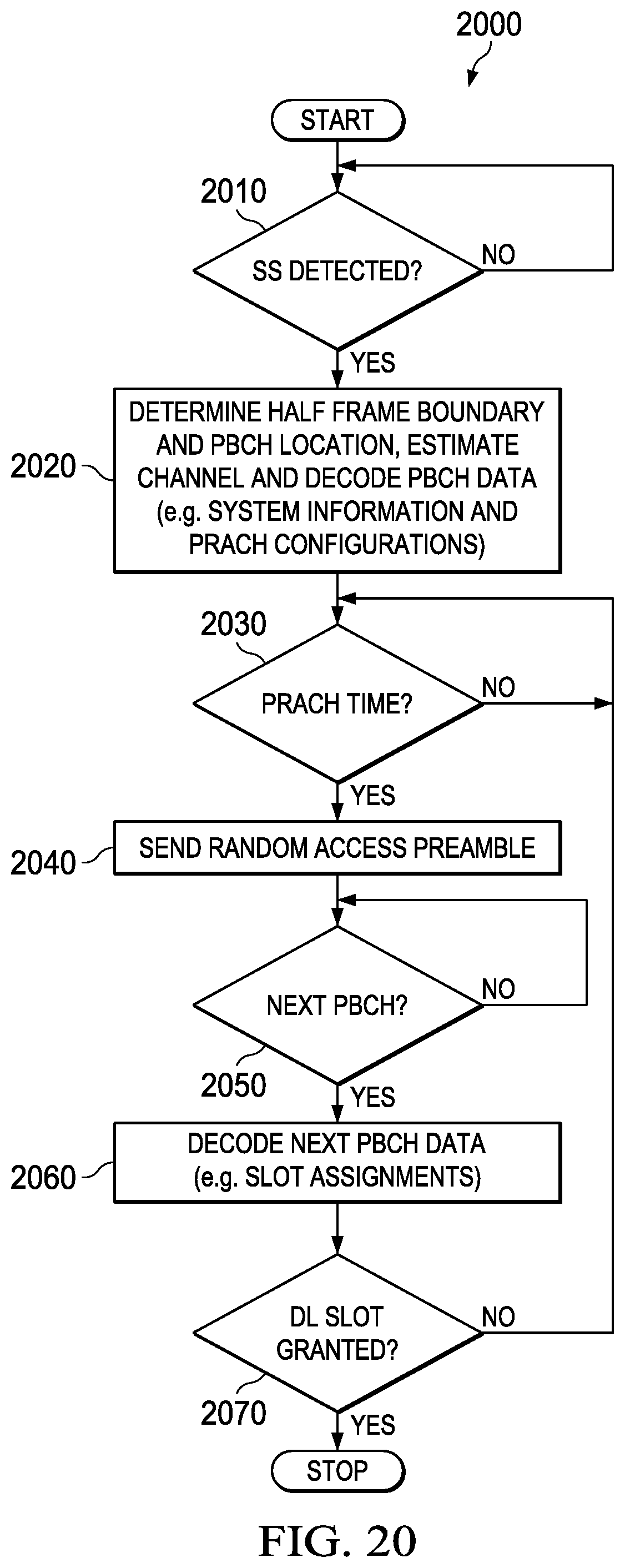 Patent US12568497 Figure 18 – NLOS wireless backhaul uplink communication