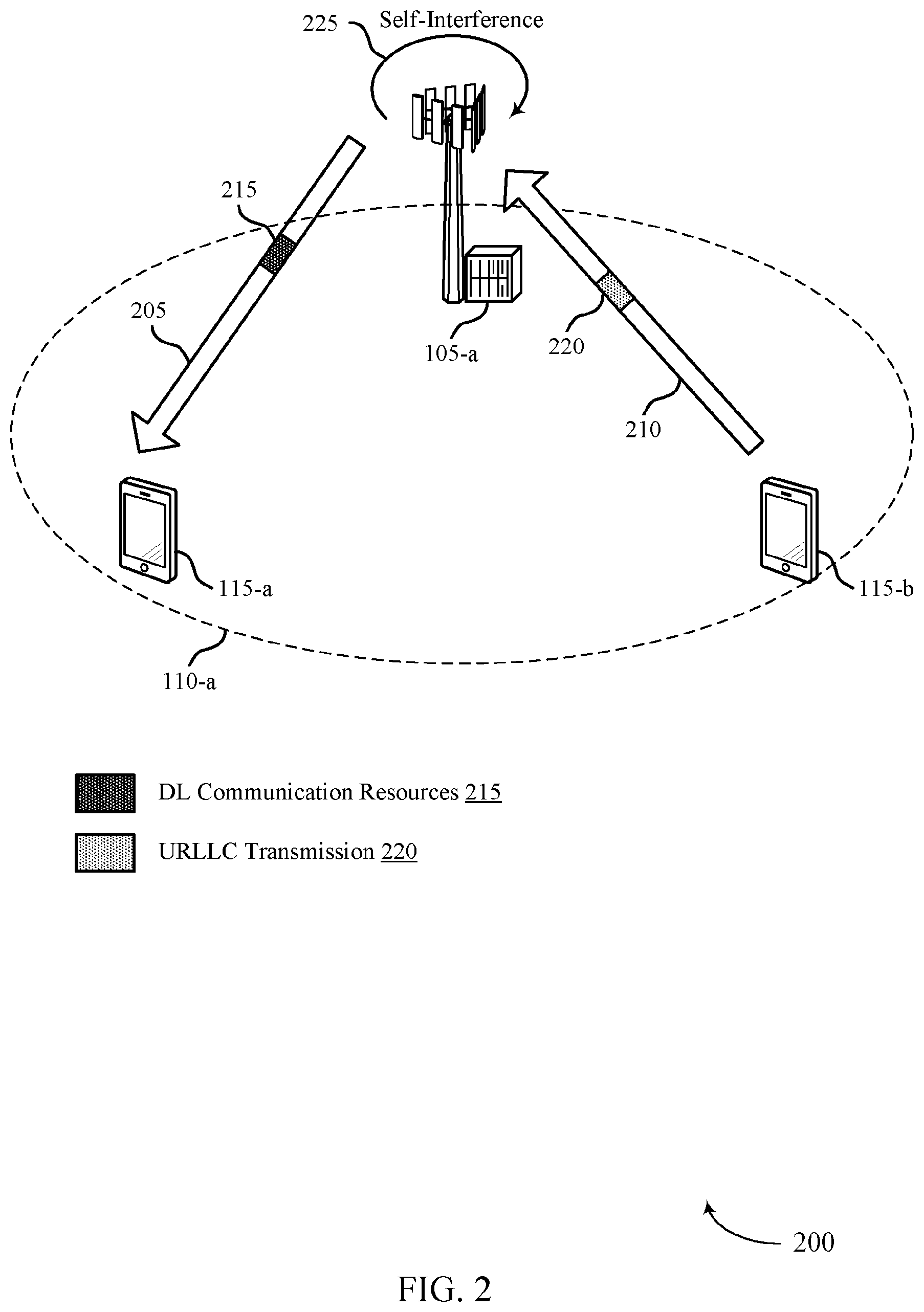 Patent US12568498 Figure 2 – Full-duplex techniques in wireless communications