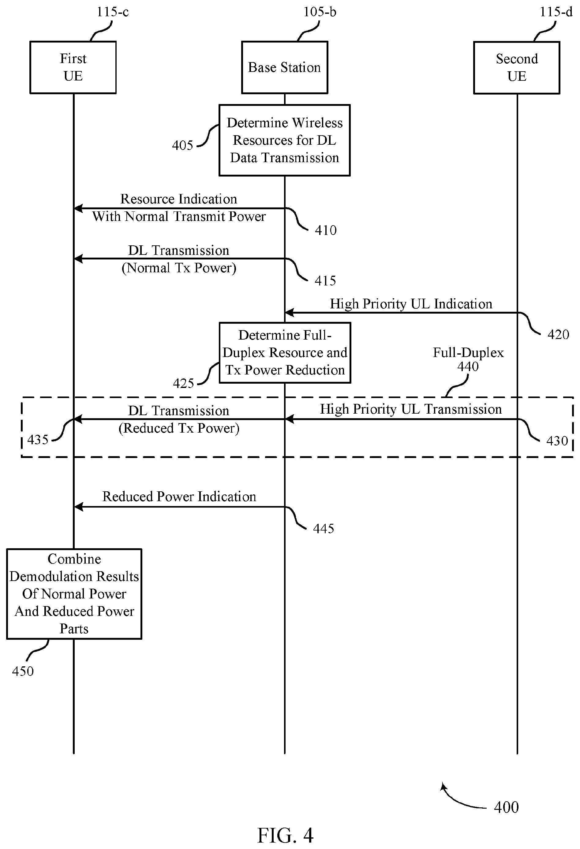 Patent US12568498 Figure 4 – Full-duplex techniques in wireless communications