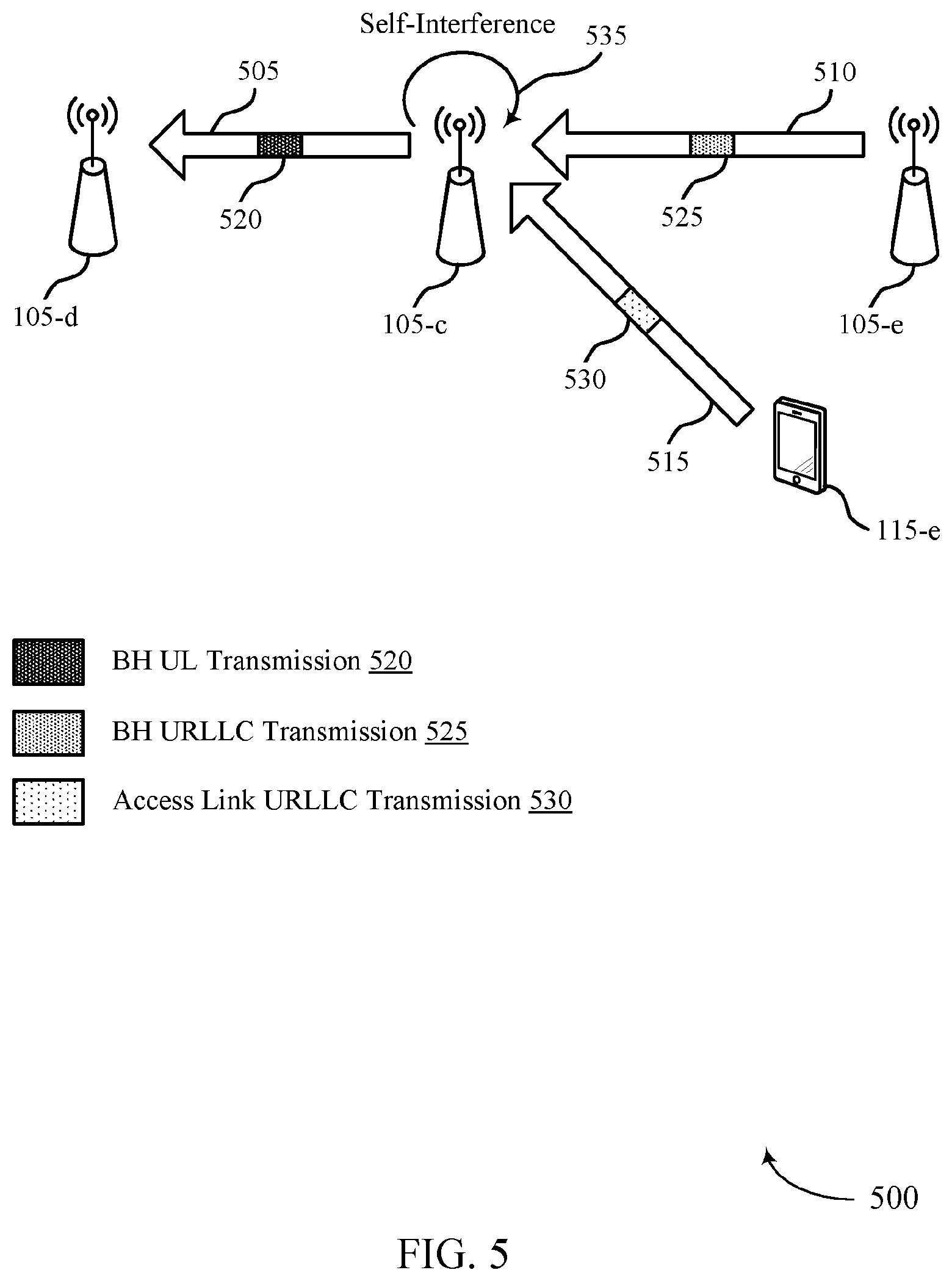 Patent US12568498 Figure 5 – Full-duplex techniques in wireless communications