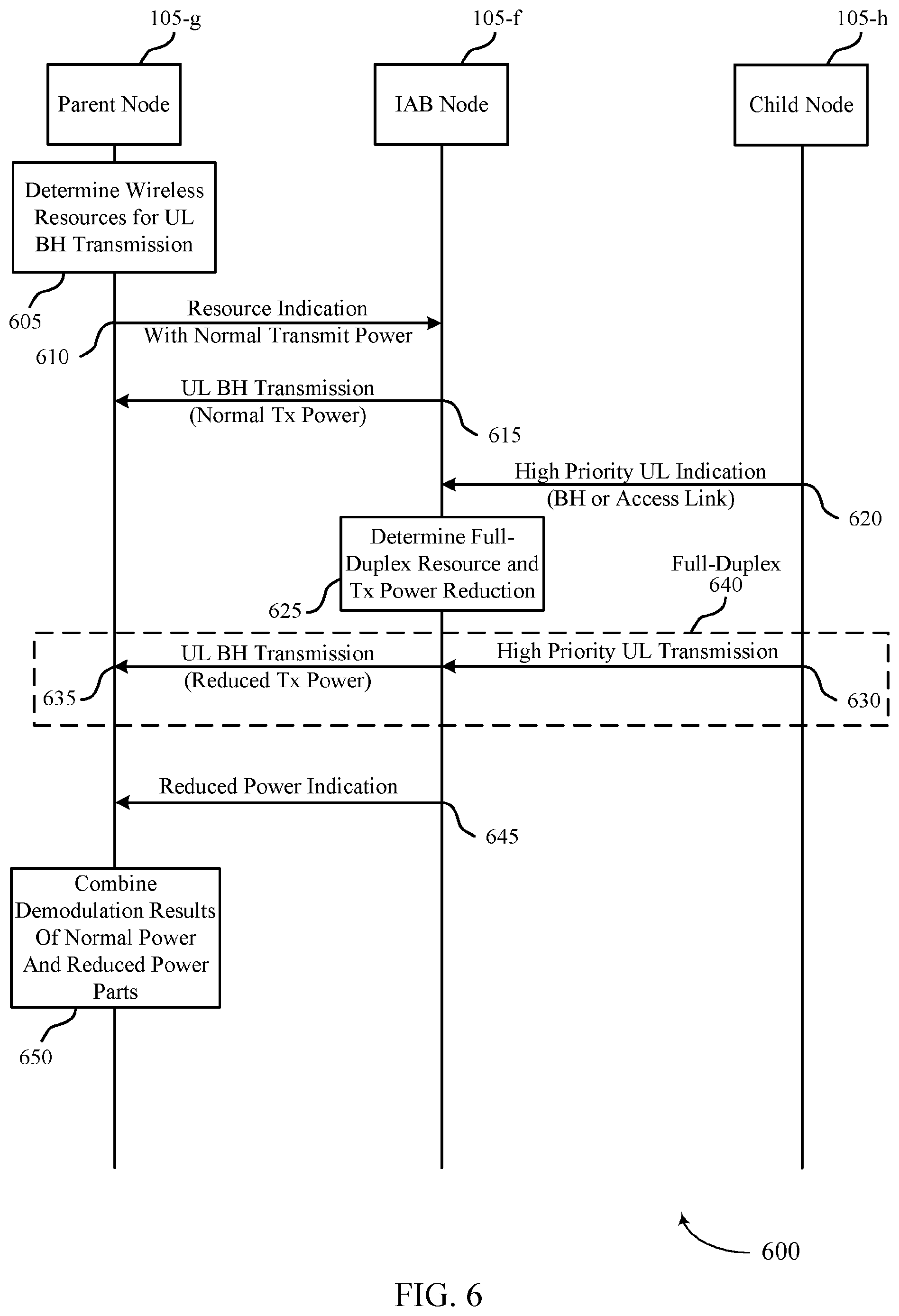 Patent US12568498 Figure 6 – Full-duplex techniques in wireless communications