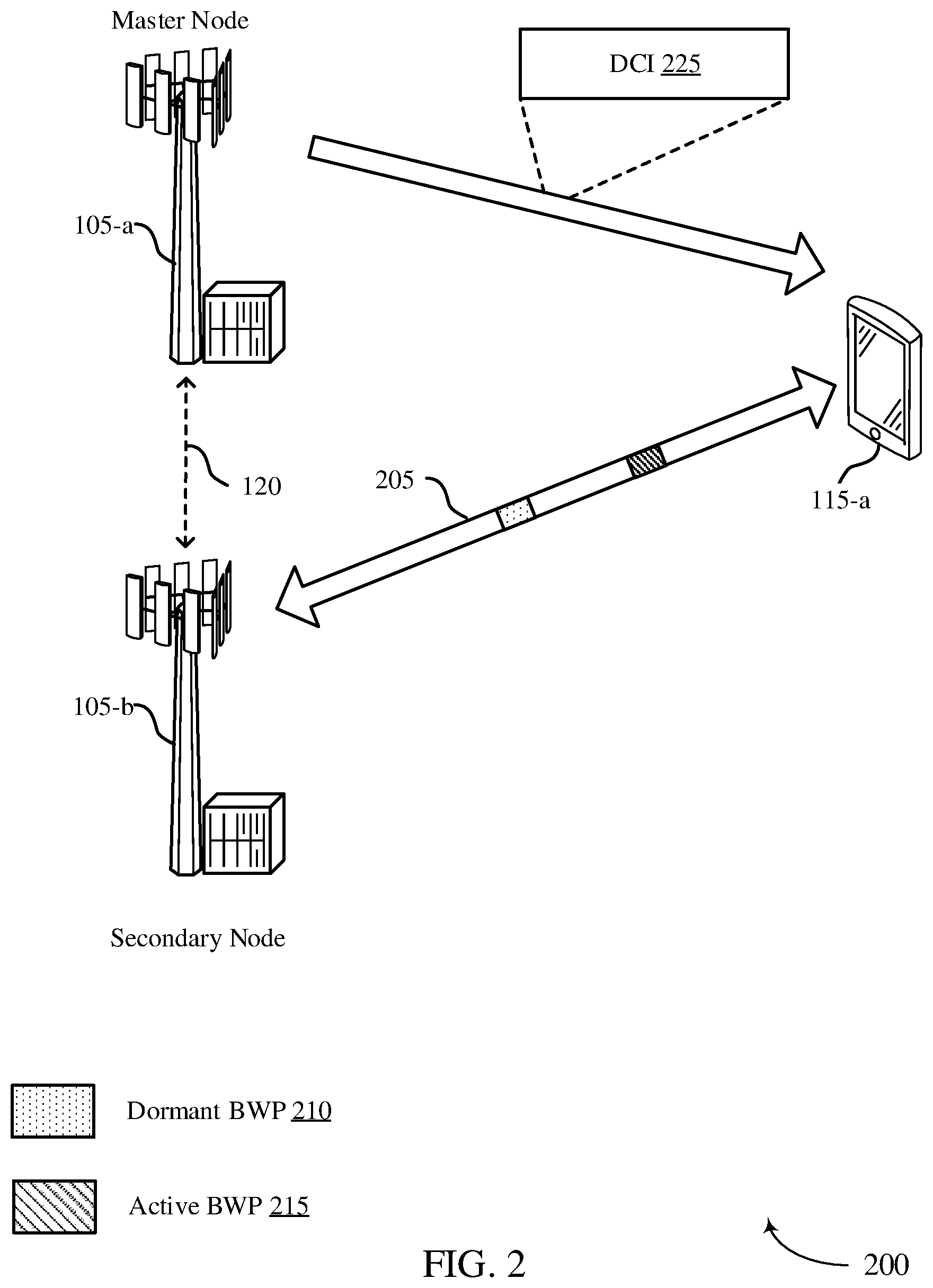 Patent US12568500 Figure 2 – Signaling for activation of a bandwidth part