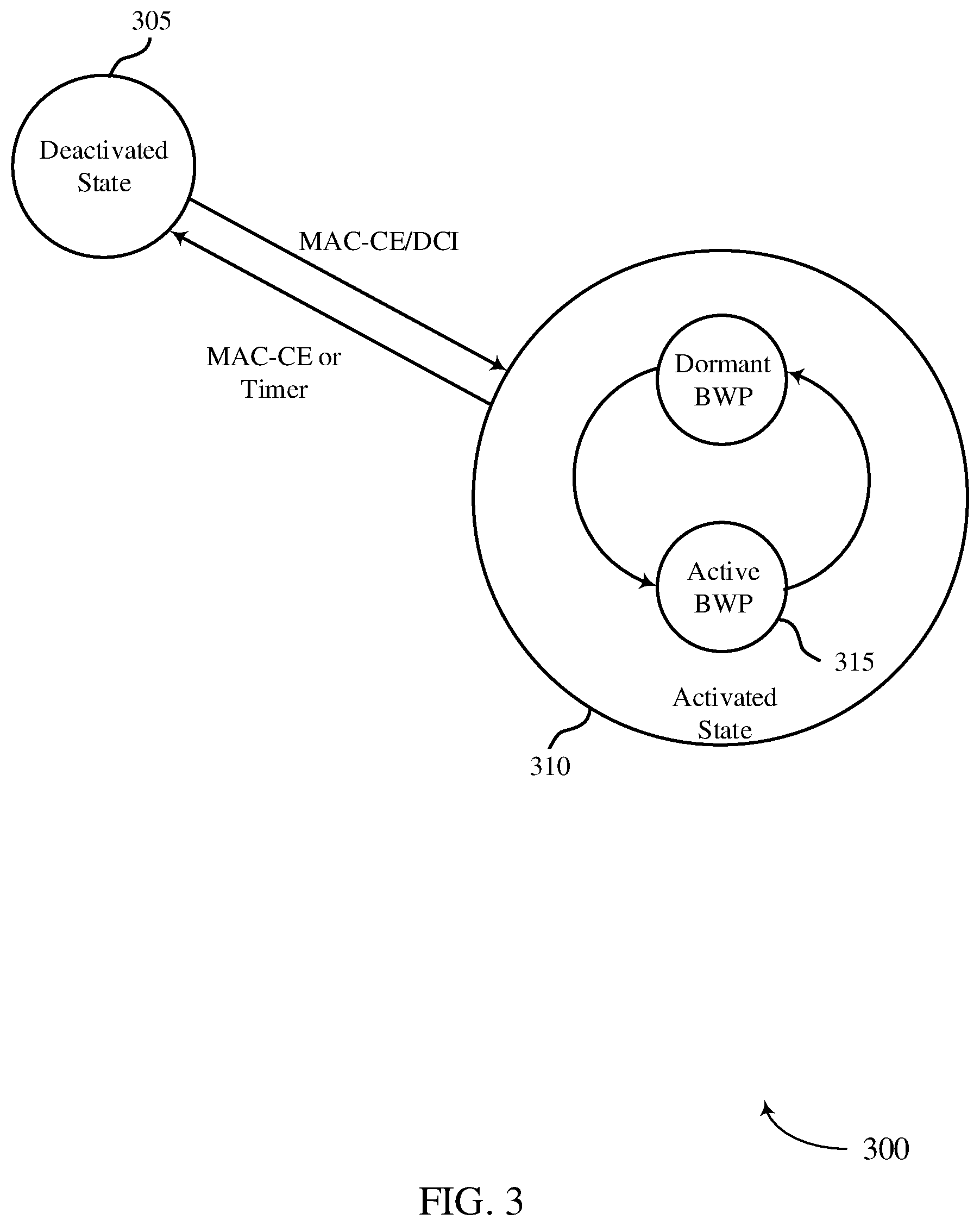 Patent US12568500 Figure 3 – Signaling for activation of a bandwidth part