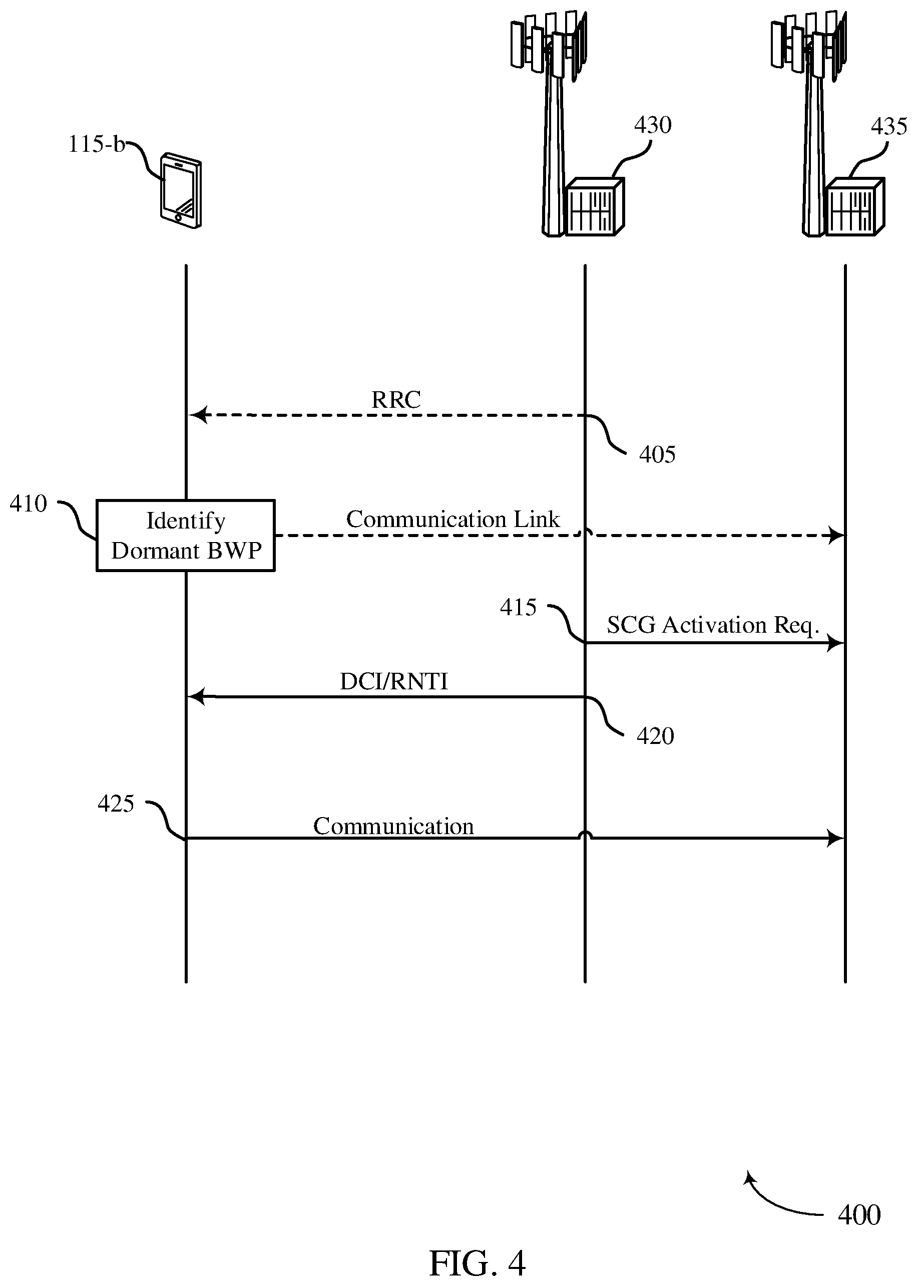 Patent US12568500 Figure 4 – Signaling for activation of a bandwidth part