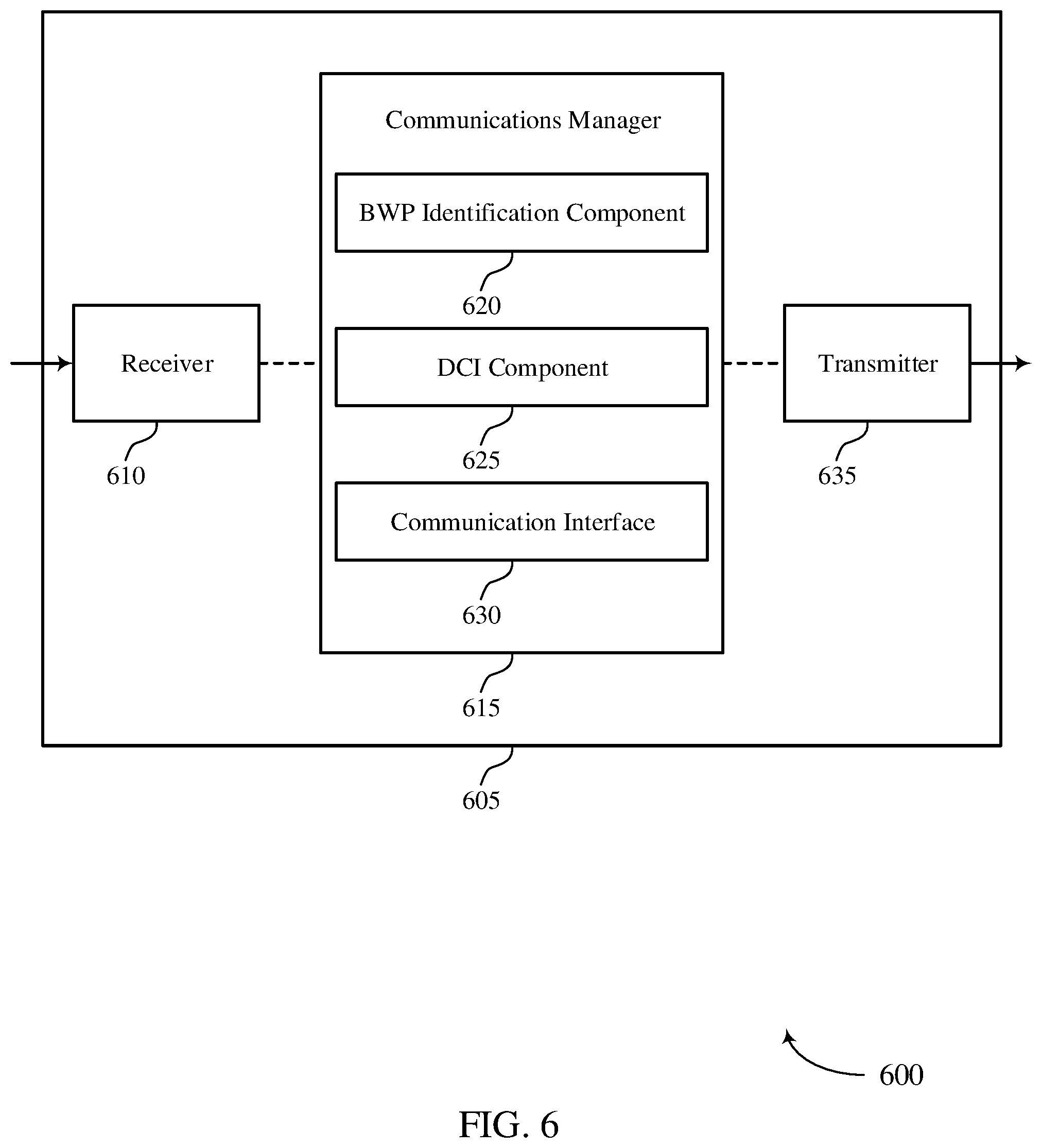 Patent US12568500 Figure 6 – Signaling for activation of a bandwidth part
