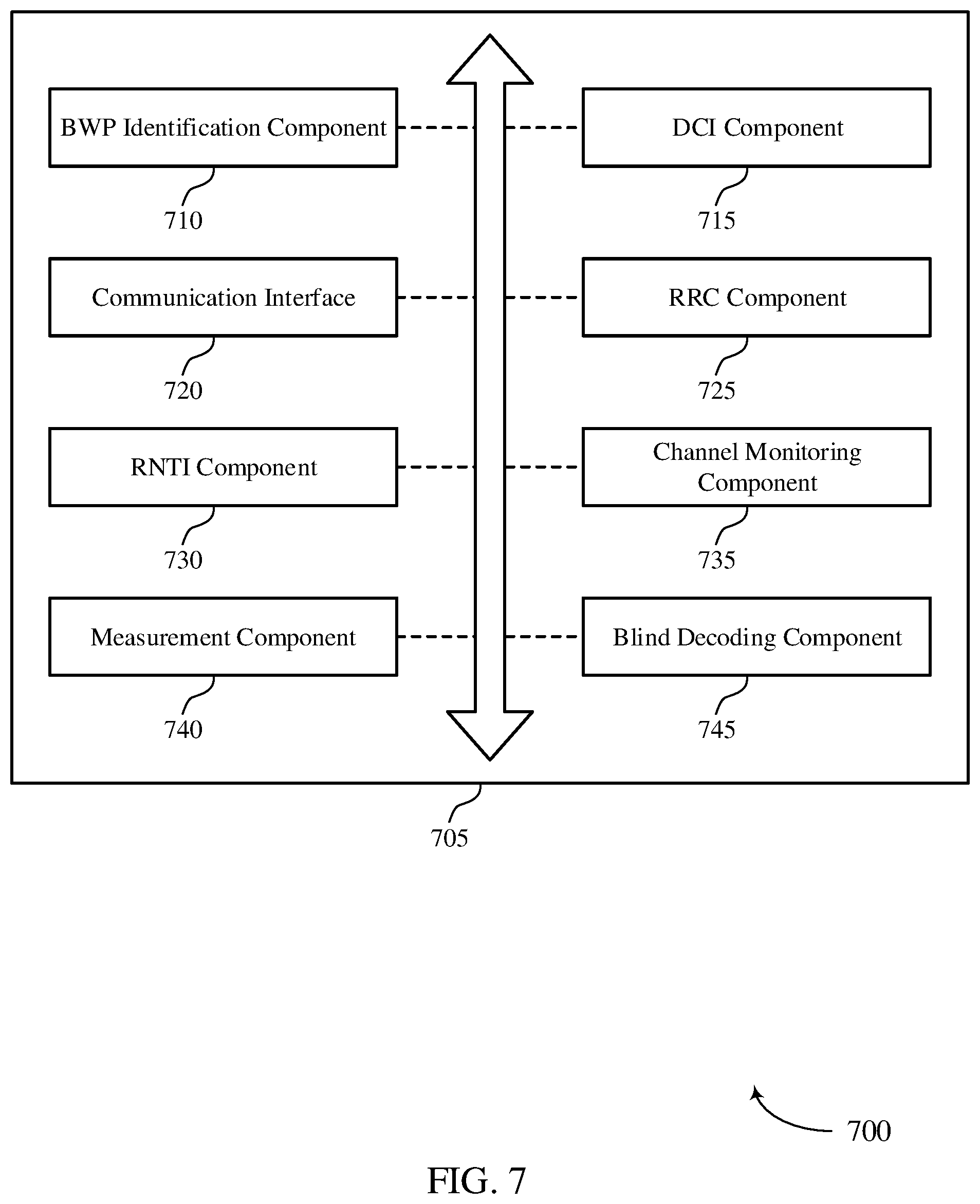 Patent US12568500 Figure 7 – Signaling for activation of a bandwidth part