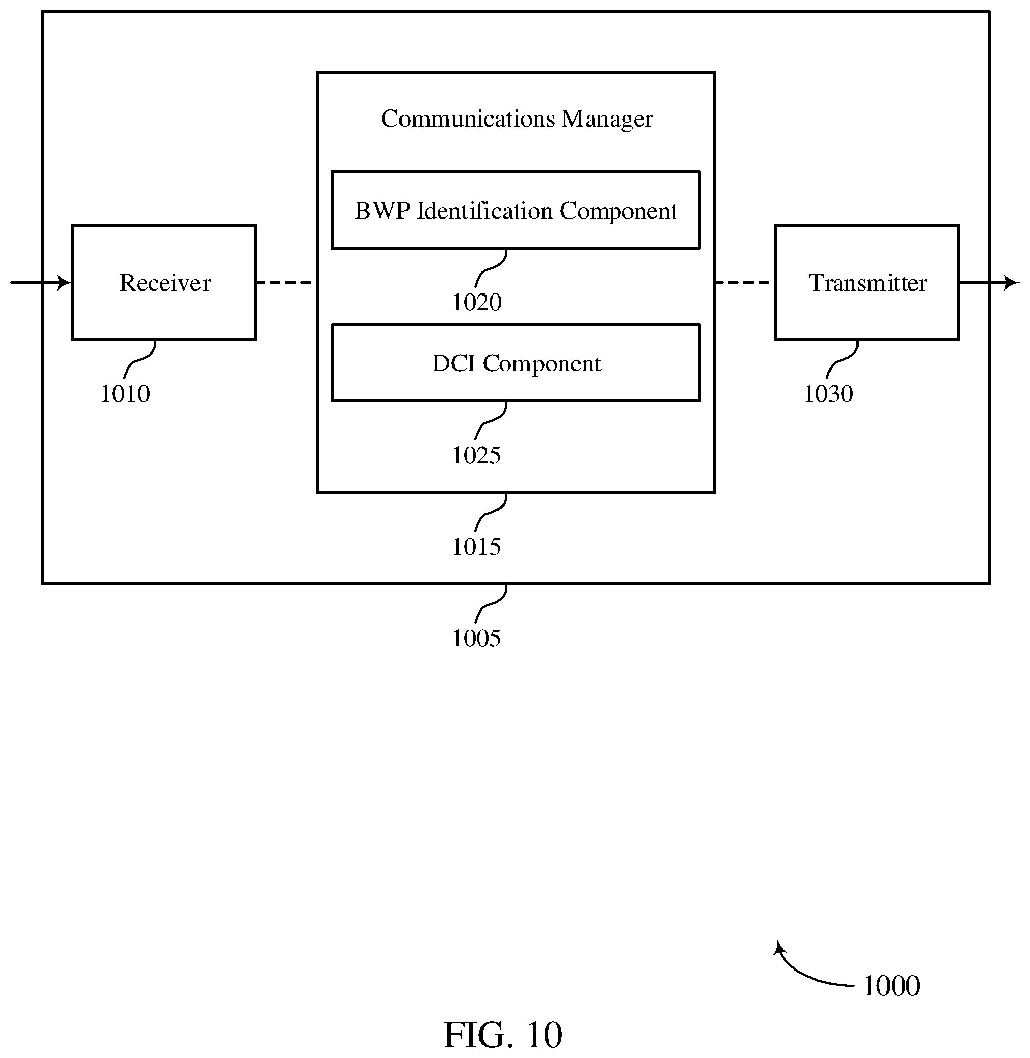 Patent US12568500 Figure 10 – Signaling for activation of a bandwidth part