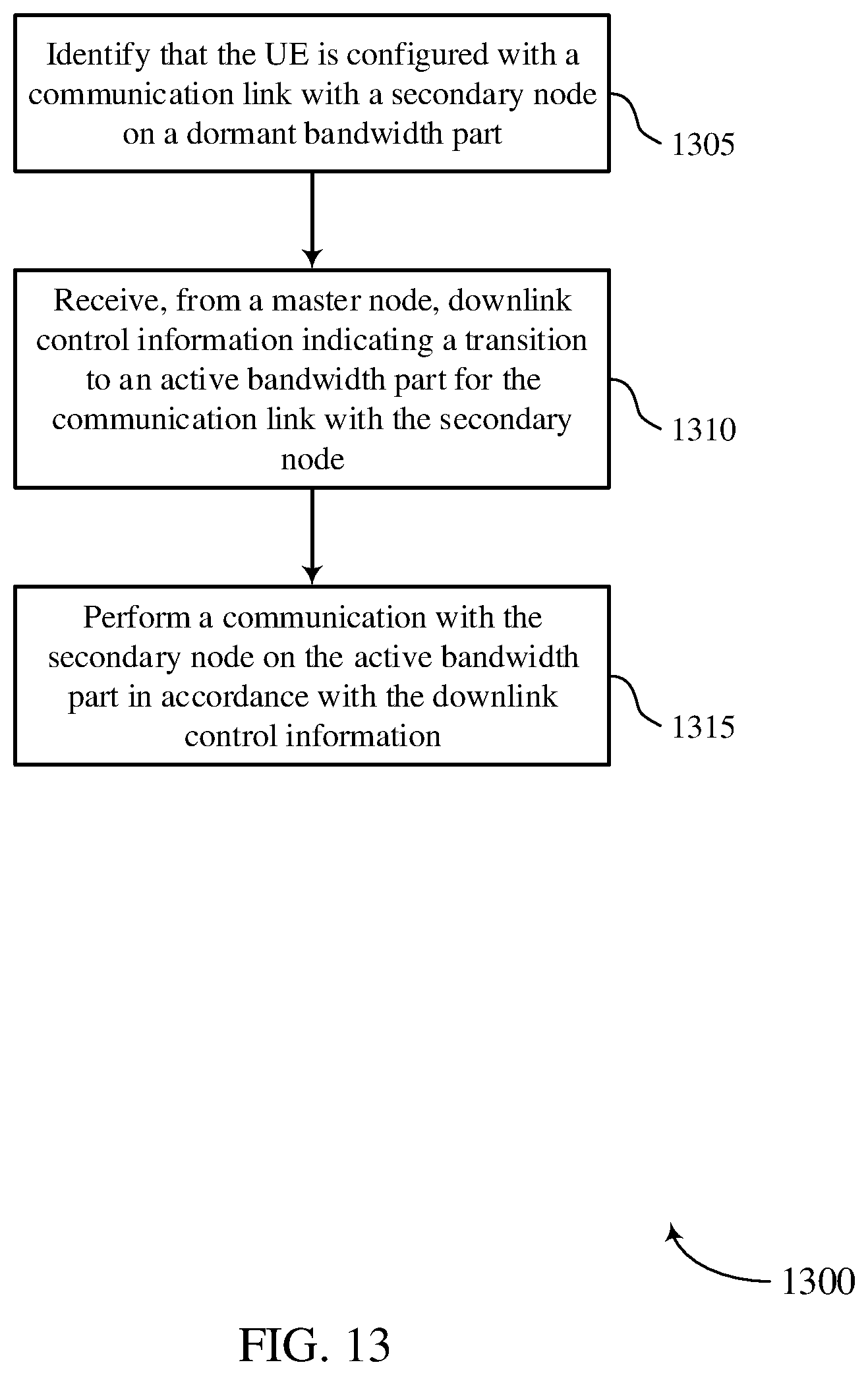 Patent US12568500 Figure 13 – Signaling for activation of a bandwidth part