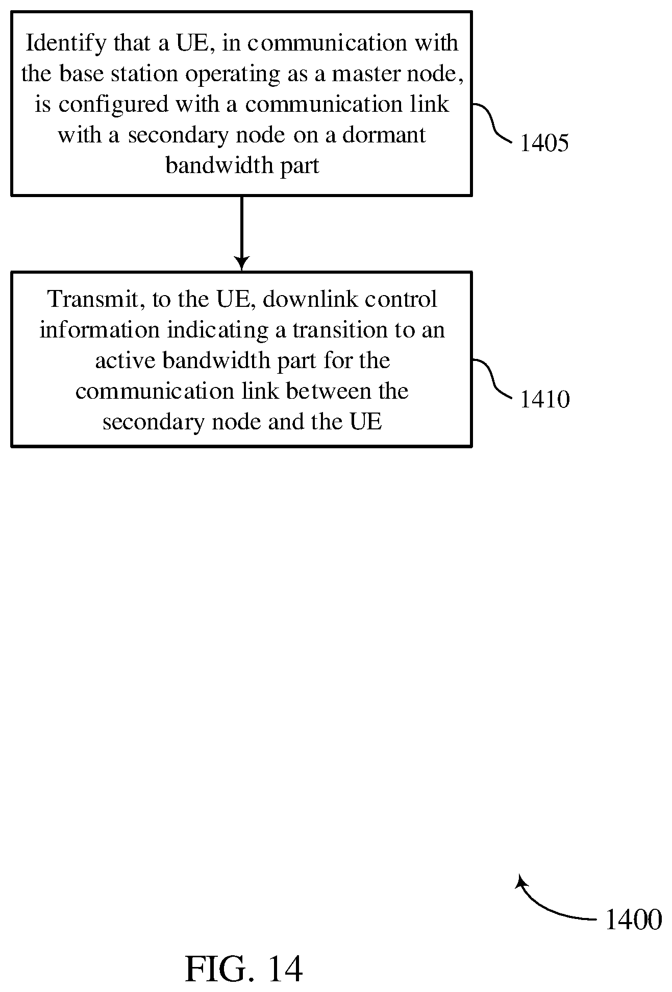 Patent US12568500 Figure 14 – Signaling for activation of a bandwidth part