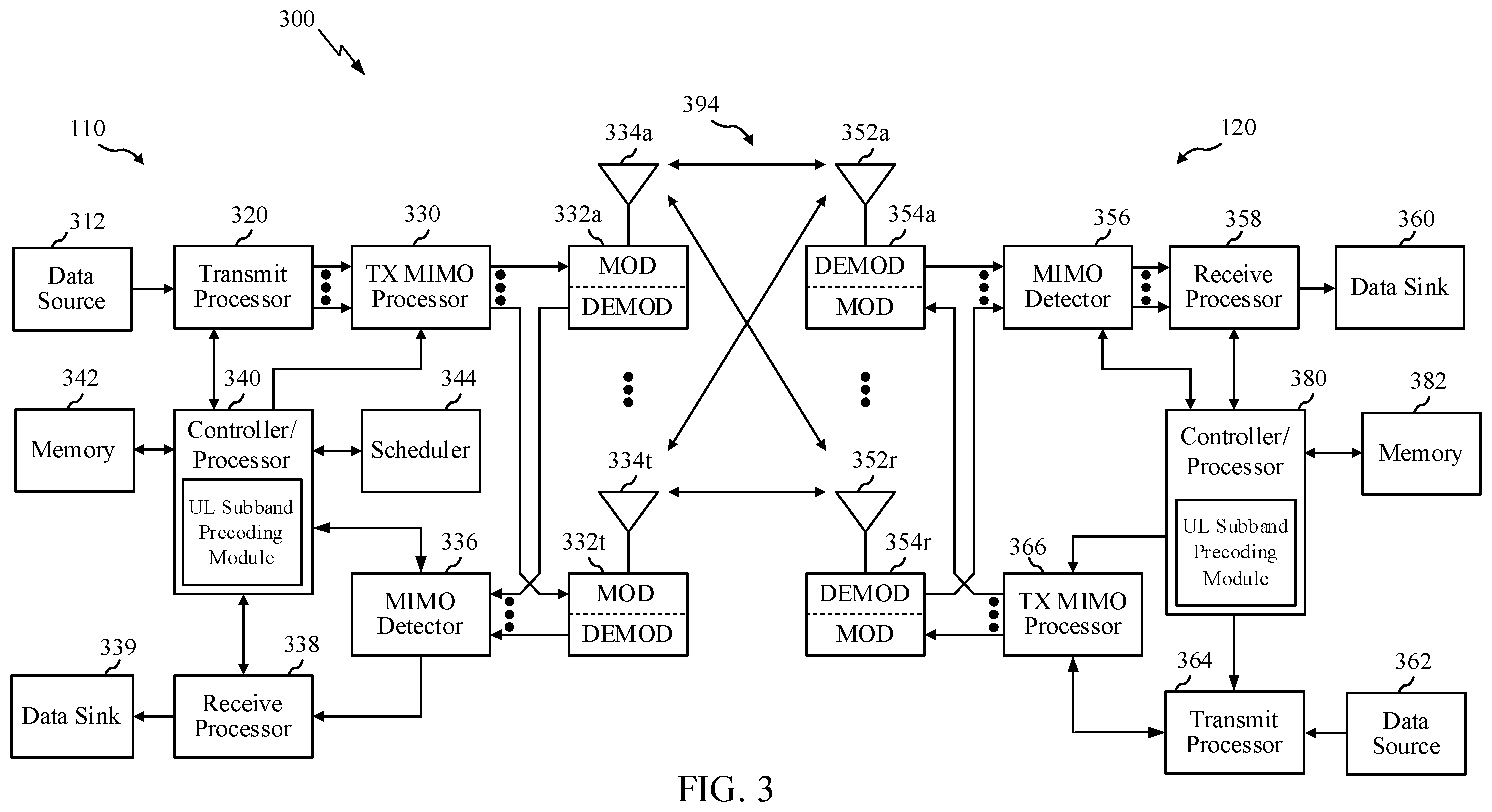 Patent US12568501 Figure 3 – Uplink grant downlink control information for frequency domain compressed uplink precoding
