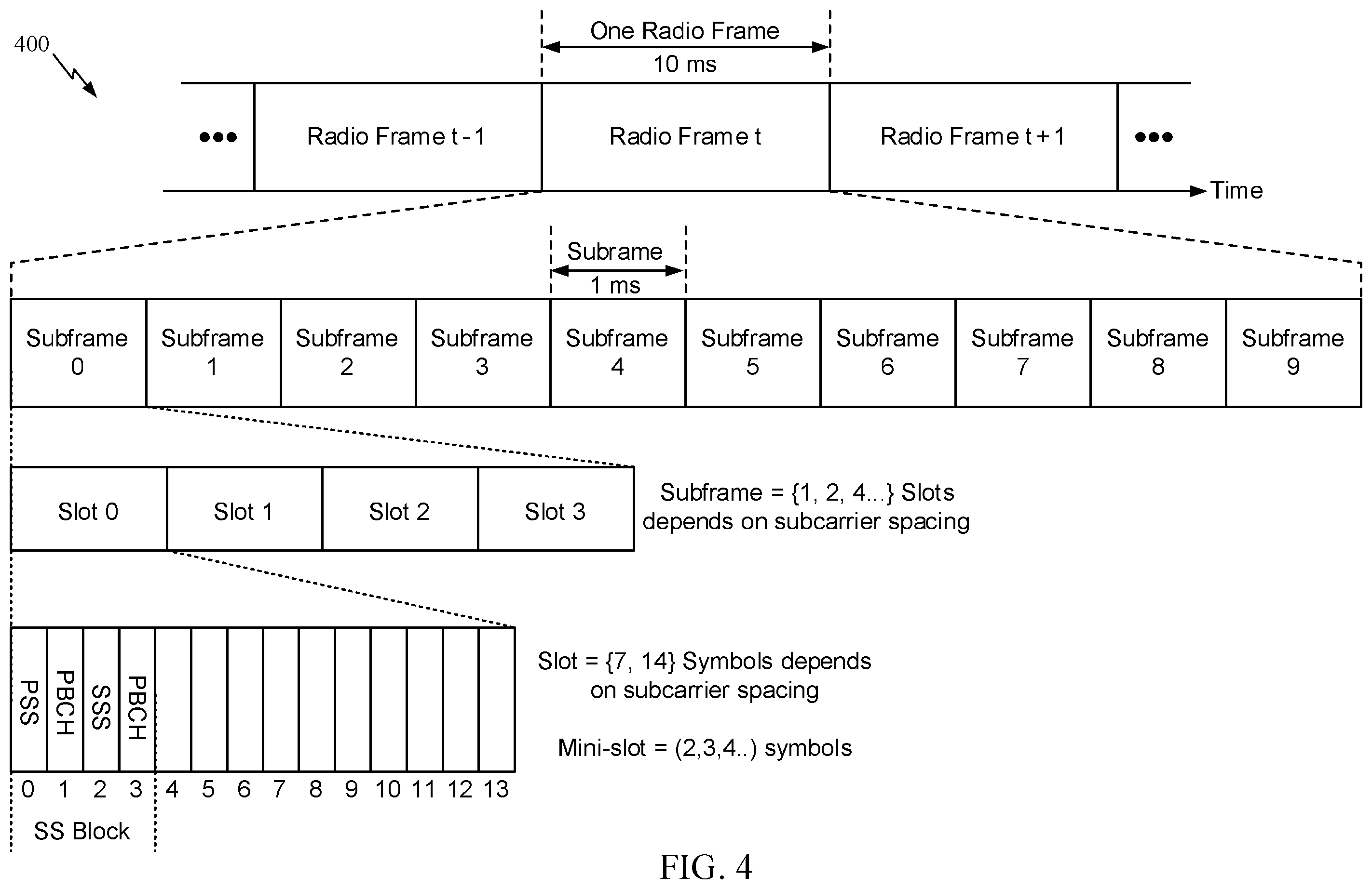 Patent US12568501 Figure 4 – Uplink grant downlink control information for frequency domain compressed uplink precoding