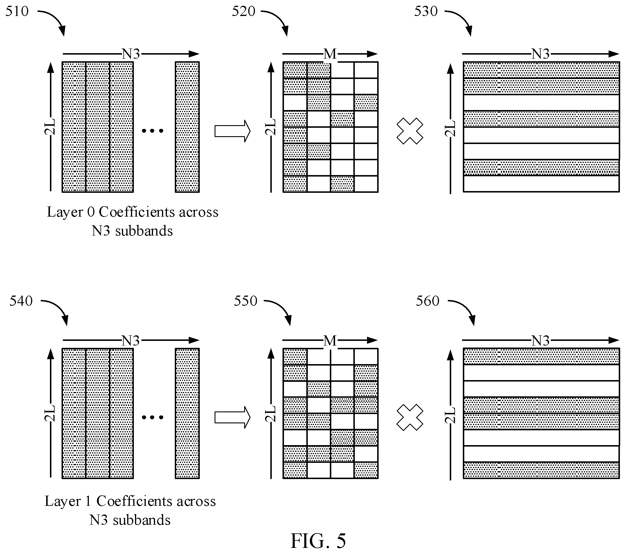 Patent US12568501 Figure 5 – Uplink grant downlink control information for frequency domain compressed uplink precoding