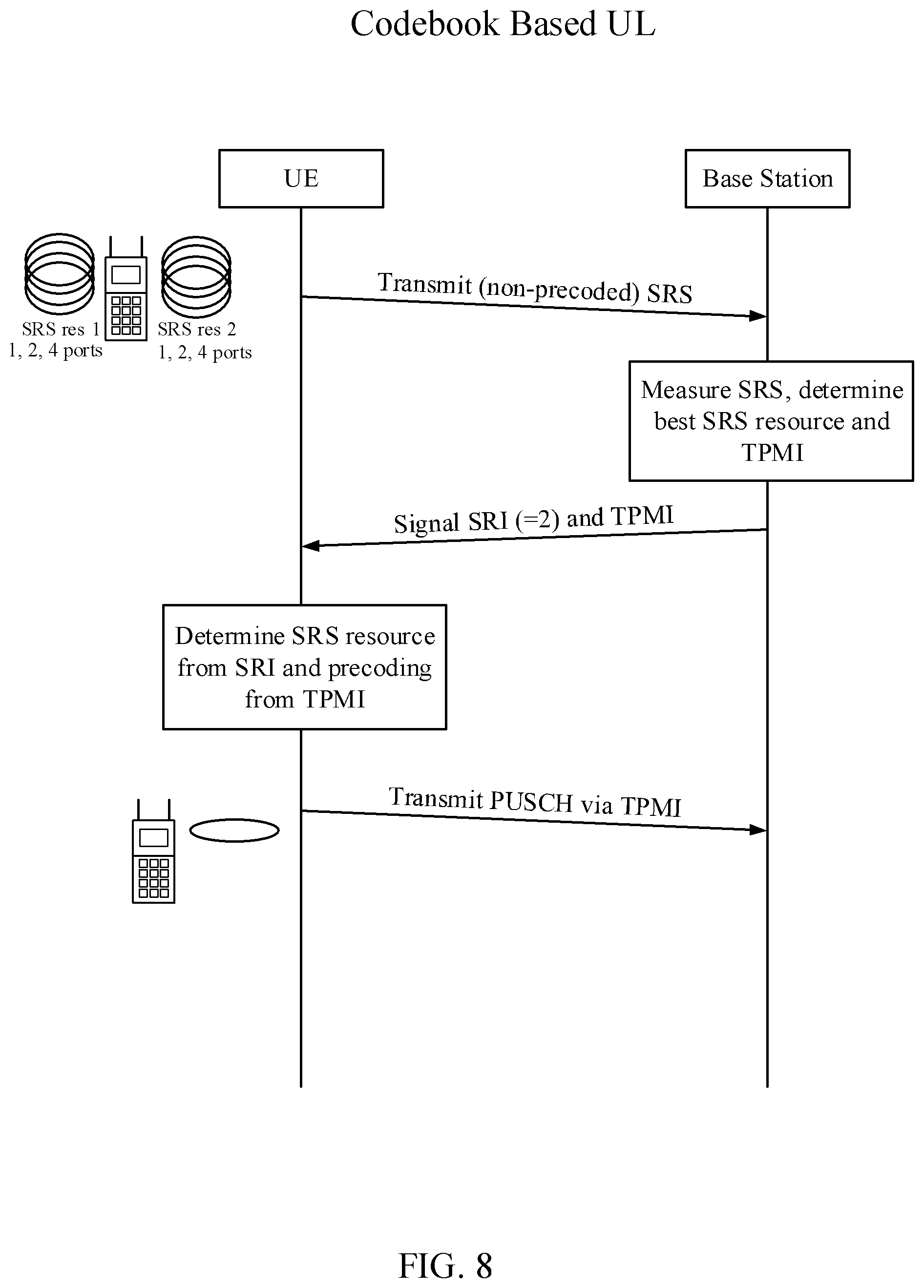 Patent US12568501 Figure 8 – Uplink grant downlink control information for frequency domain compressed uplink precoding