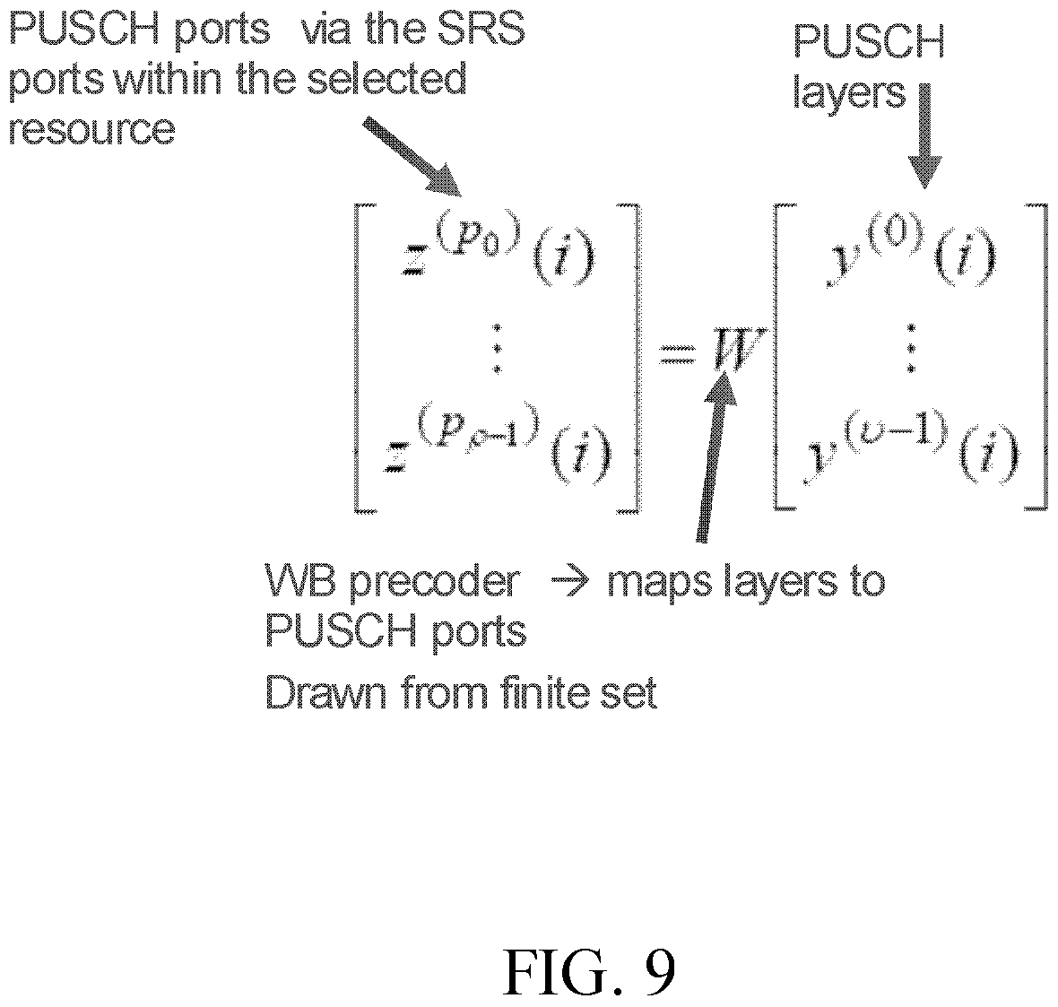 Patent US12568501 Figure 9 – Uplink grant downlink control information for frequency domain compressed uplink precoding