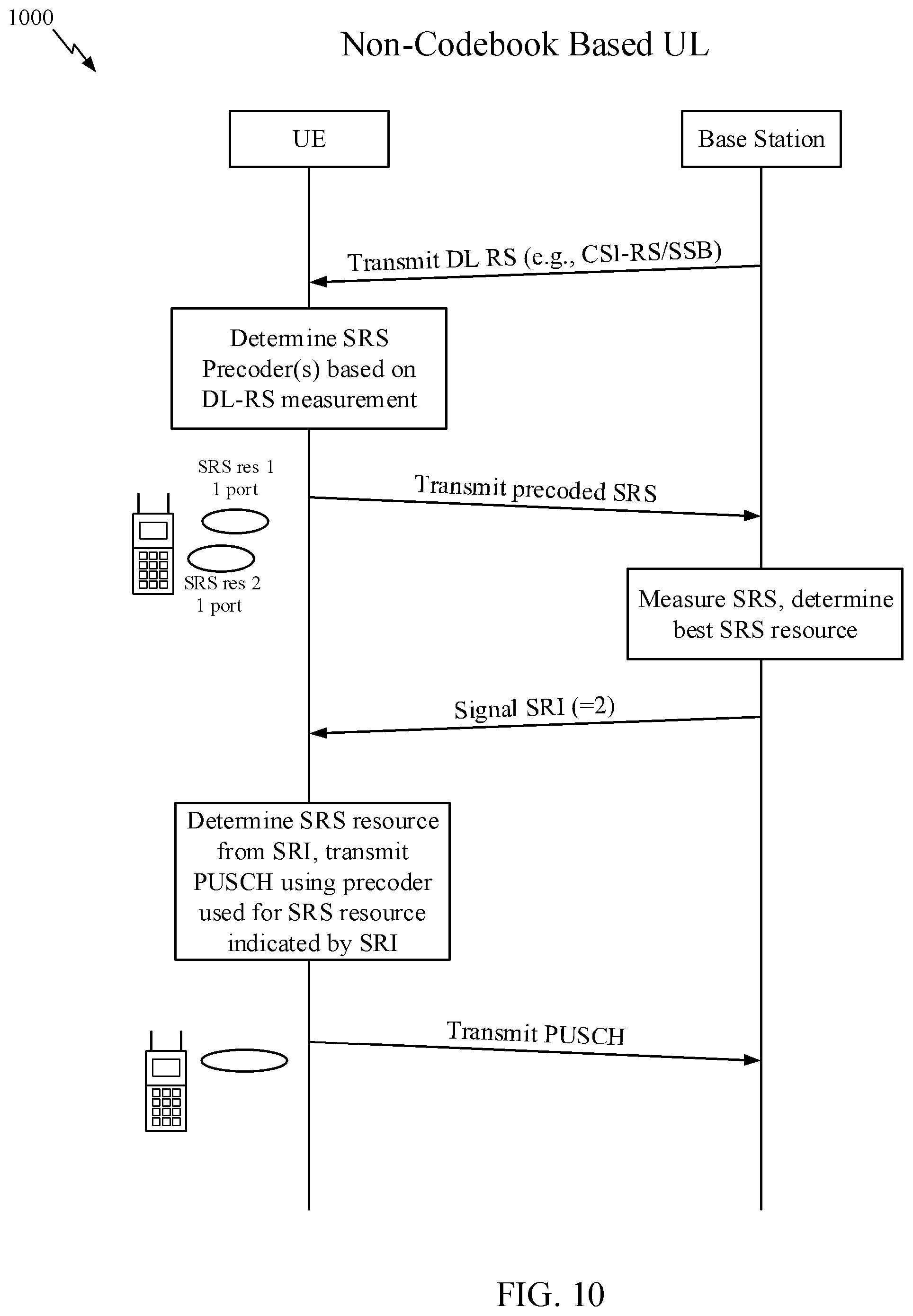 Patent US12568501 Figure 10 – Uplink grant downlink control information for frequency domain compressed uplink precoding