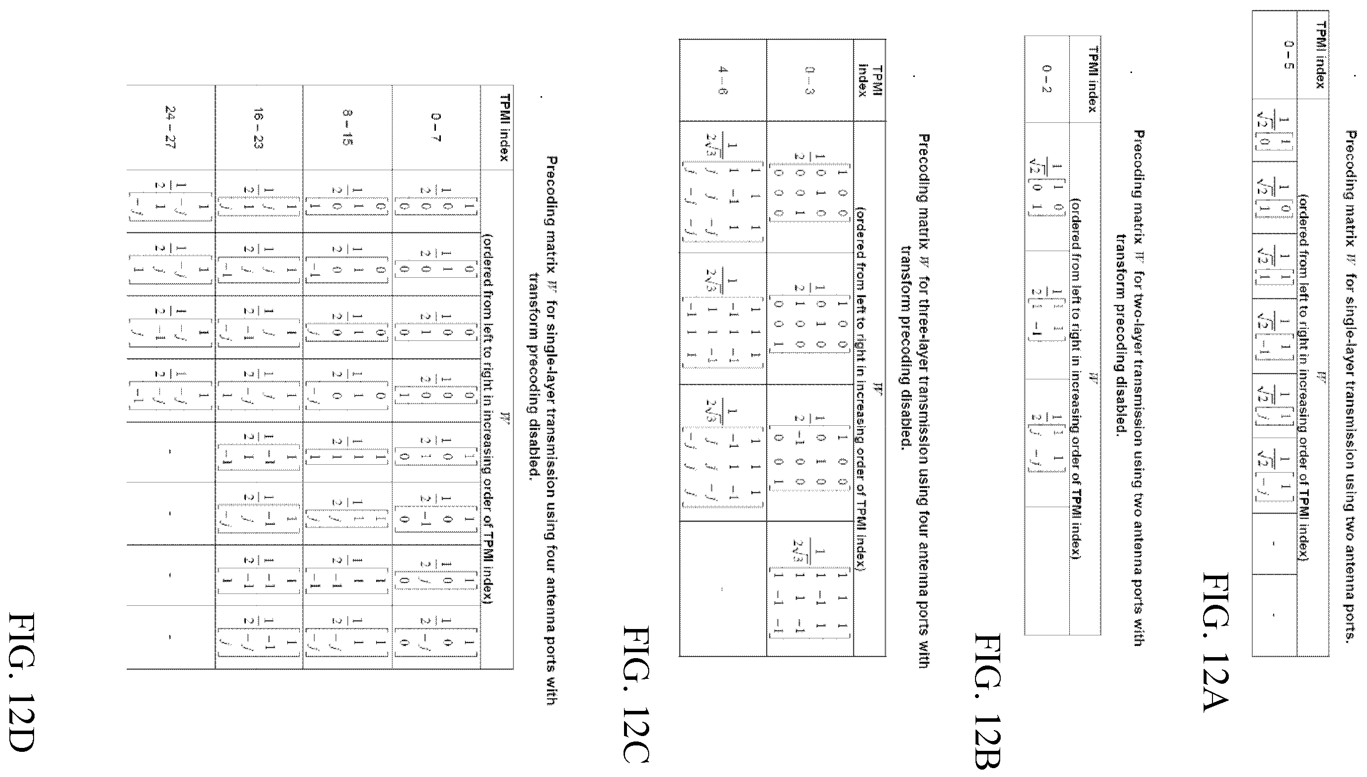 Patent US12568501 Figure 12 – Uplink grant downlink control information for frequency domain compressed uplink precoding