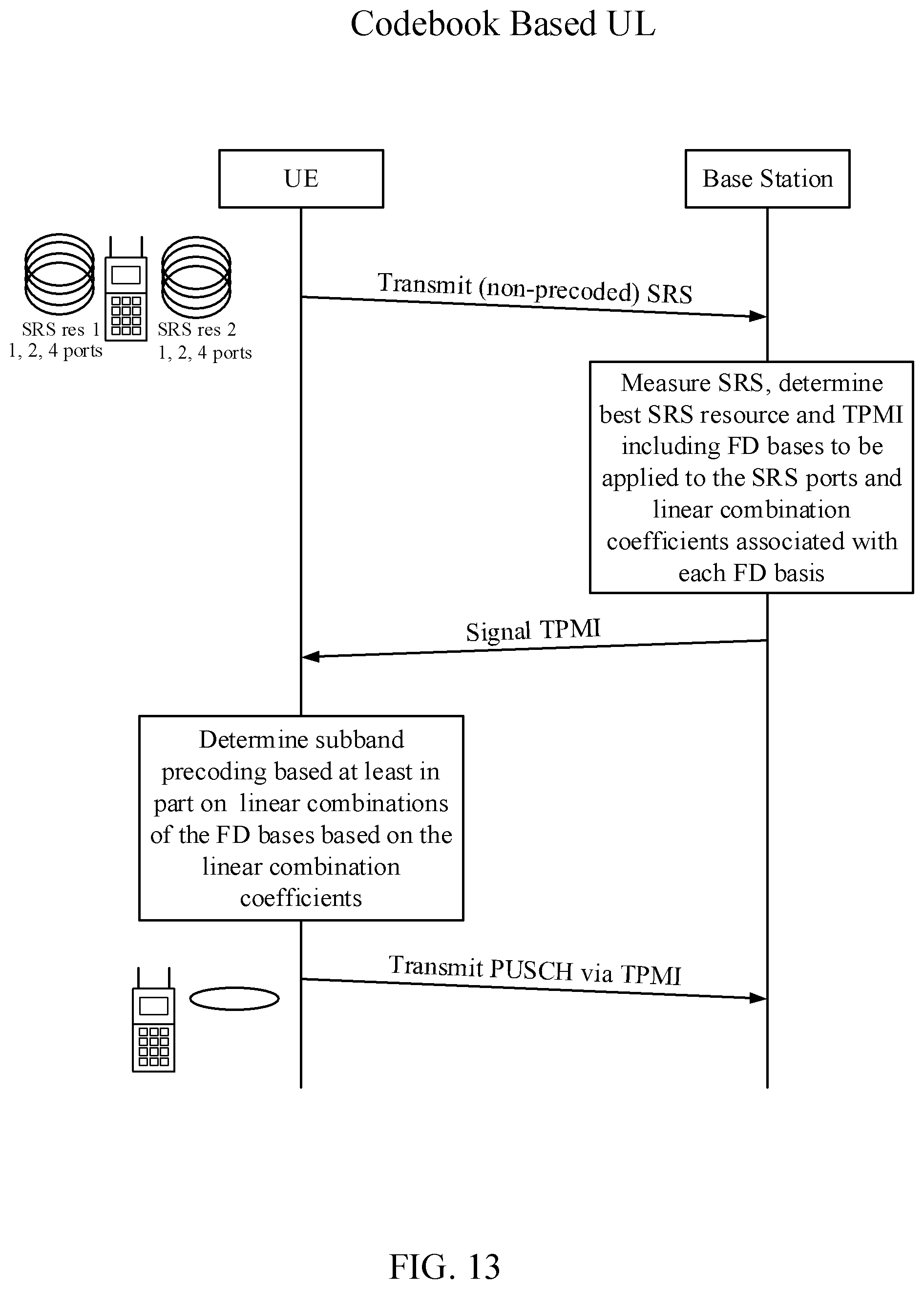 Patent US12568501 Figure 14 – Uplink grant downlink control information for frequency domain compressed uplink precoding