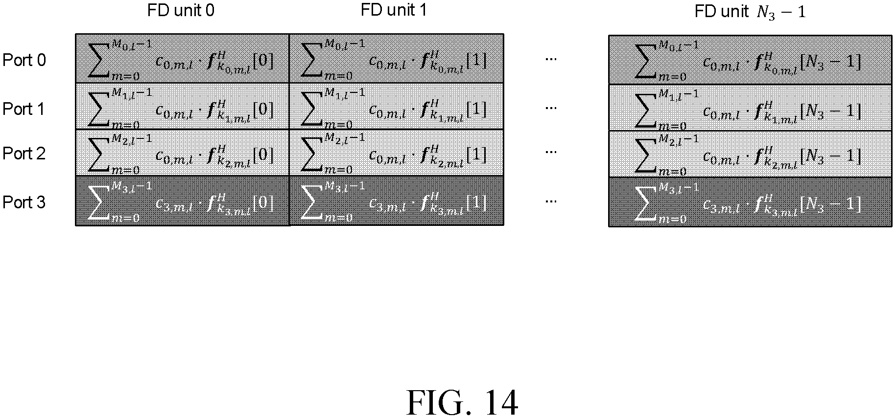 Patent US12568501 Figure 15 – Uplink grant downlink control information for frequency domain compressed uplink precoding