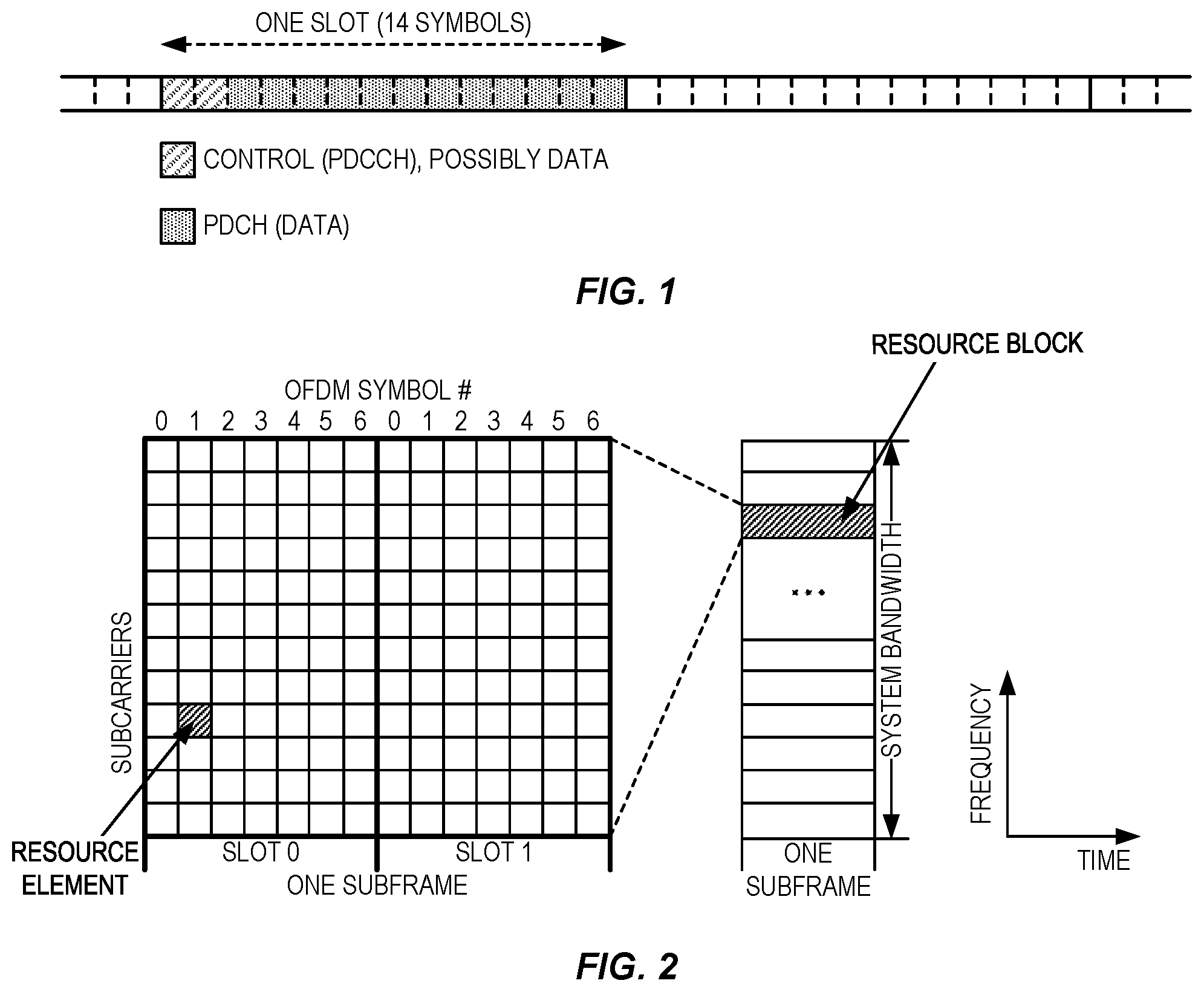 Patent US12568502 Figure 1 – Mixed signal DCI and multi-DCI for PDSCH scheduling