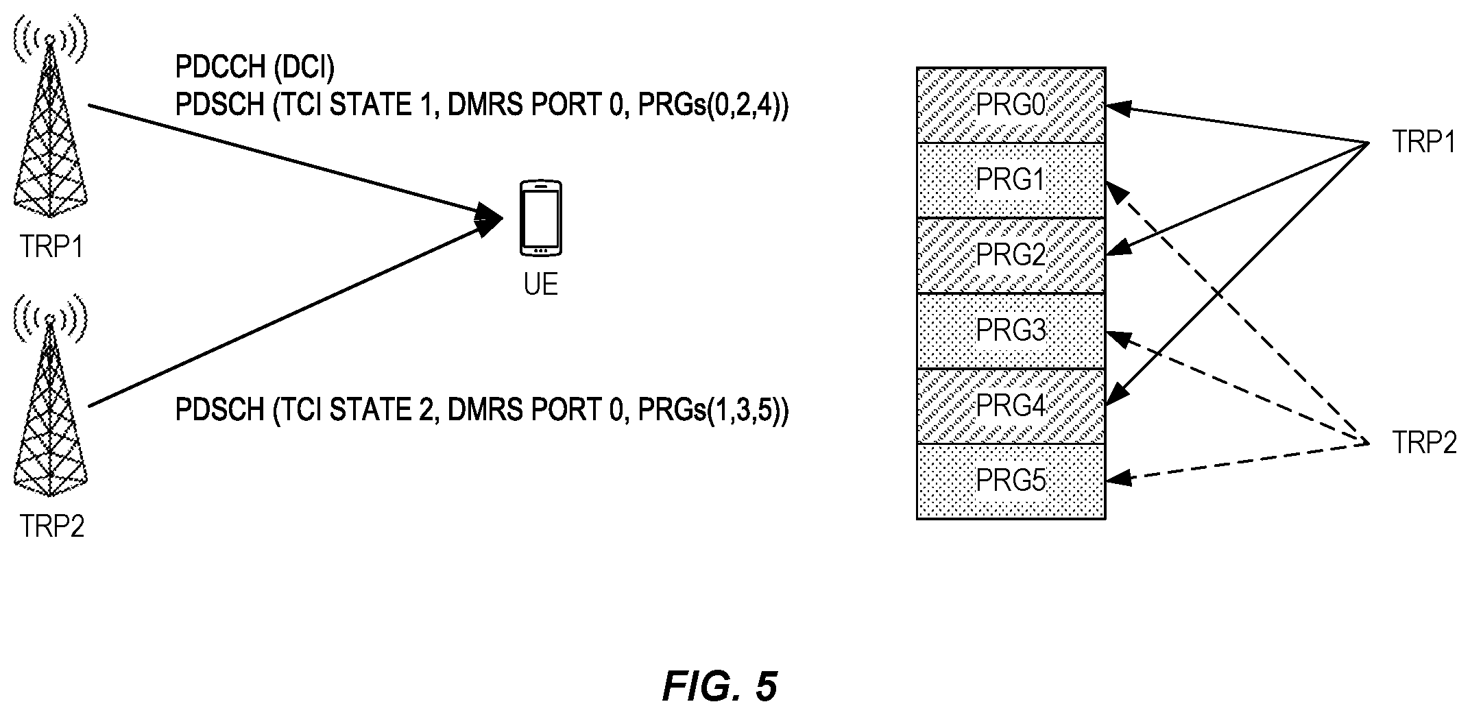 Patent US12568502 Figure 3 – Mixed signal DCI and multi-DCI for PDSCH scheduling