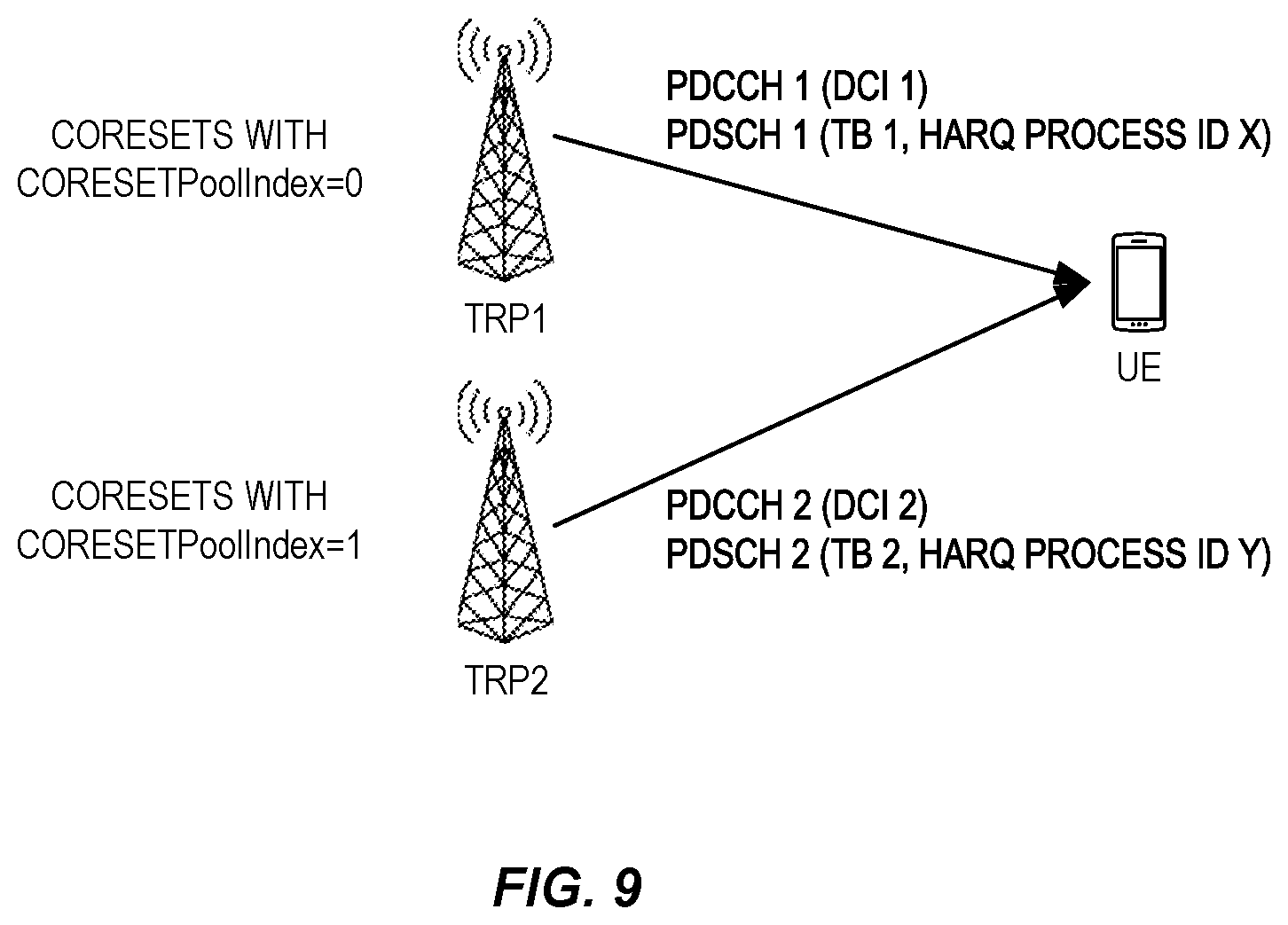 Patent US12568502 Figure 6 – Mixed signal DCI and multi-DCI for PDSCH scheduling