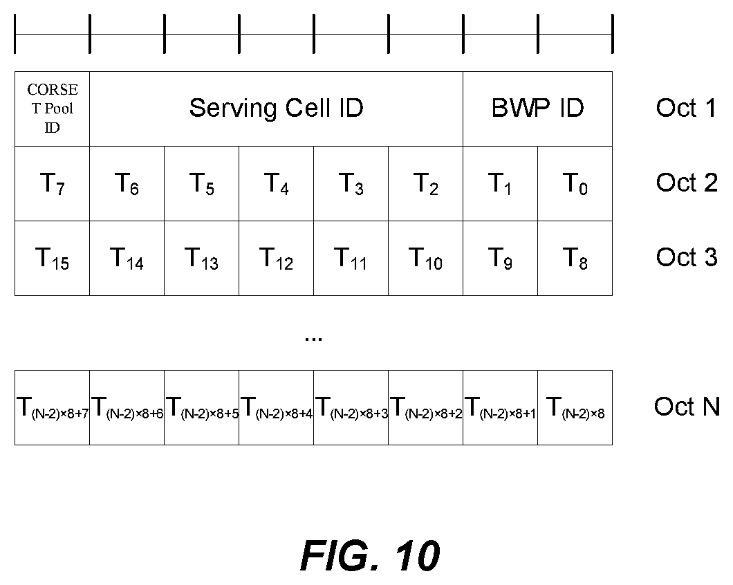 Patent US12568502 Figure 7 – Mixed signal DCI and multi-DCI for PDSCH scheduling