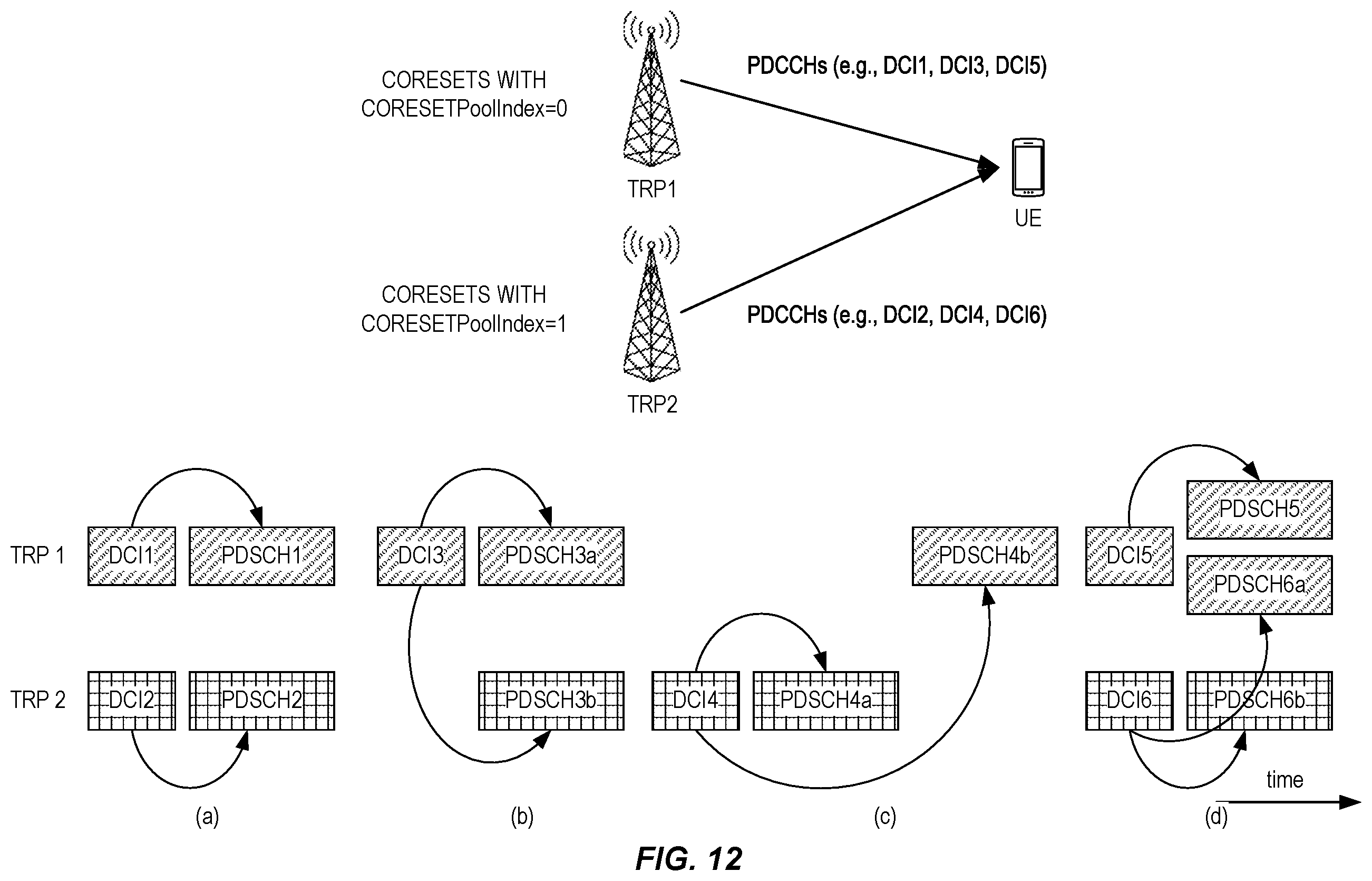 Patent US12568502 Figure 9 – Mixed signal DCI and multi-DCI for PDSCH scheduling