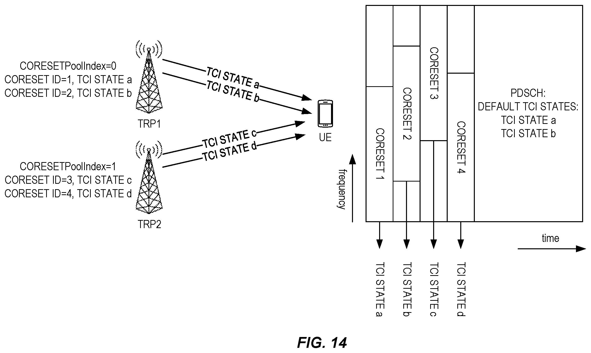 Patent US12568502 Figure 11 – Mixed signal DCI and multi-DCI for PDSCH scheduling