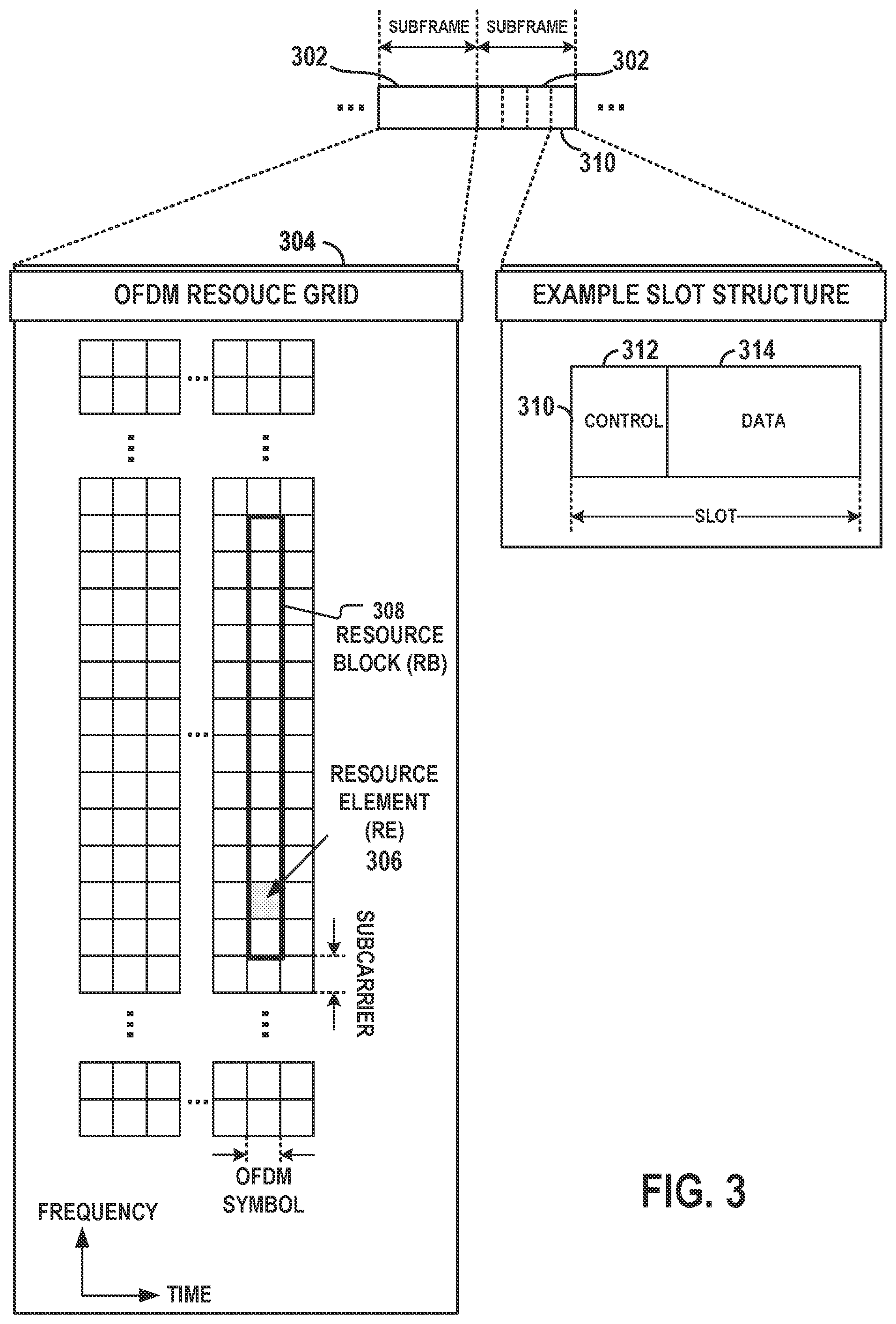 Patent US12568503 Figure 3 – Anticipatory NACK for decoding failure prediction