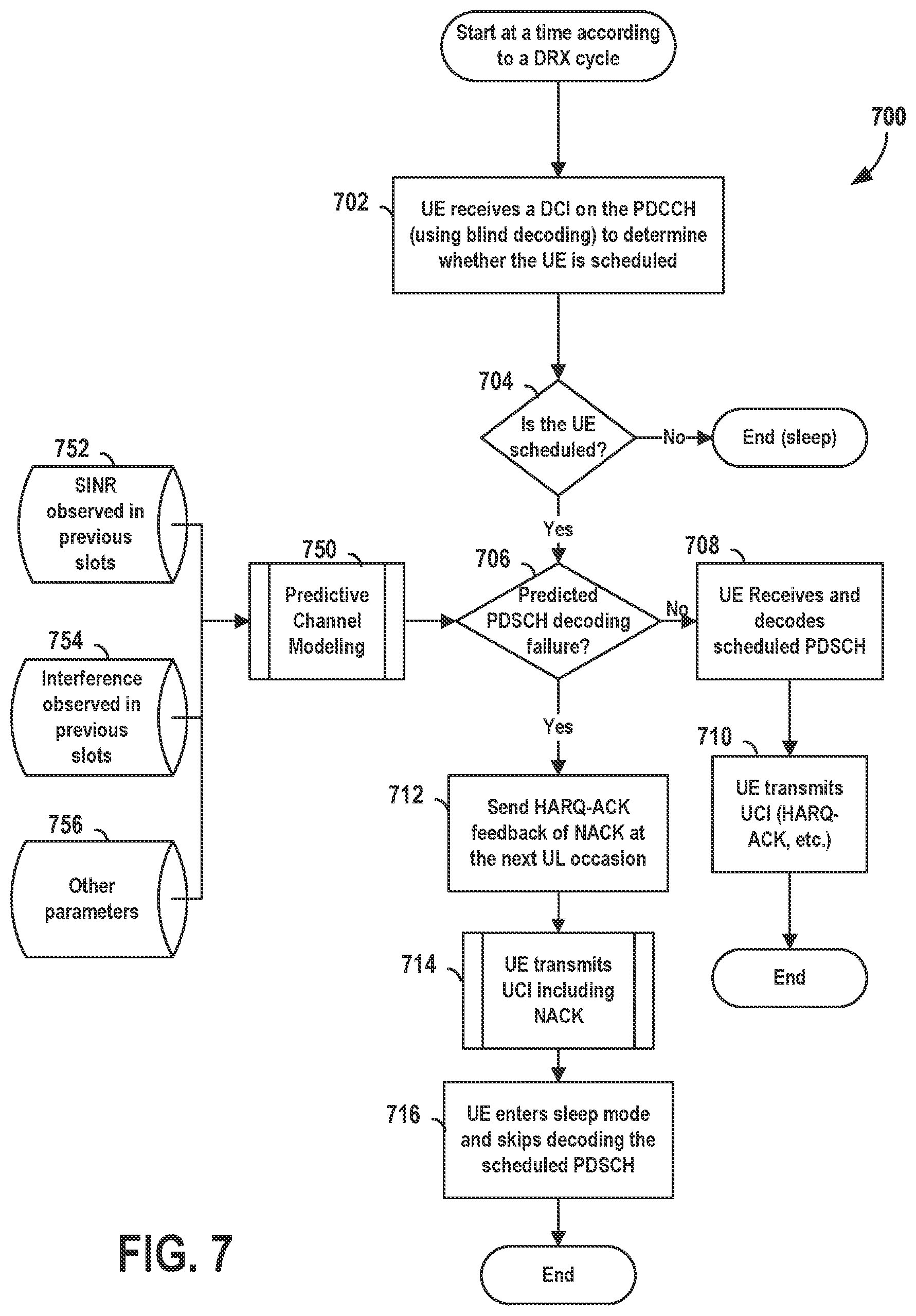 Patent US12568503 Figure 7 – Anticipatory NACK for decoding failure prediction