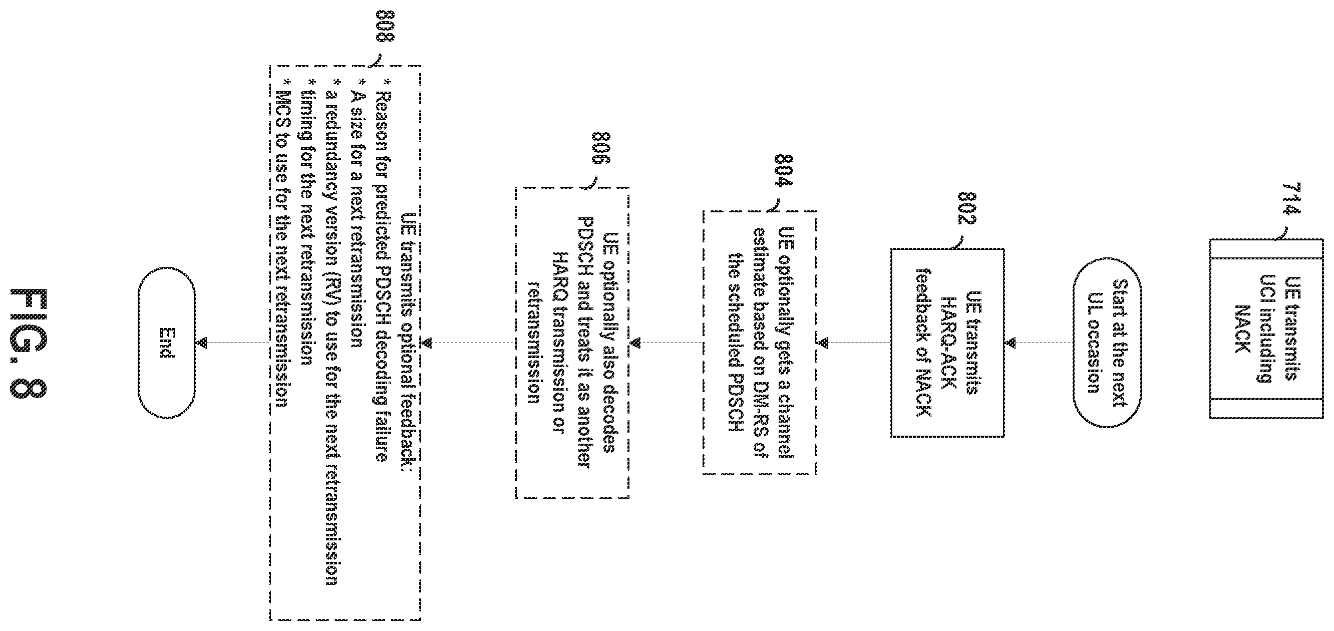 Patent US12568503 Figure 8 – Anticipatory NACK for decoding failure prediction