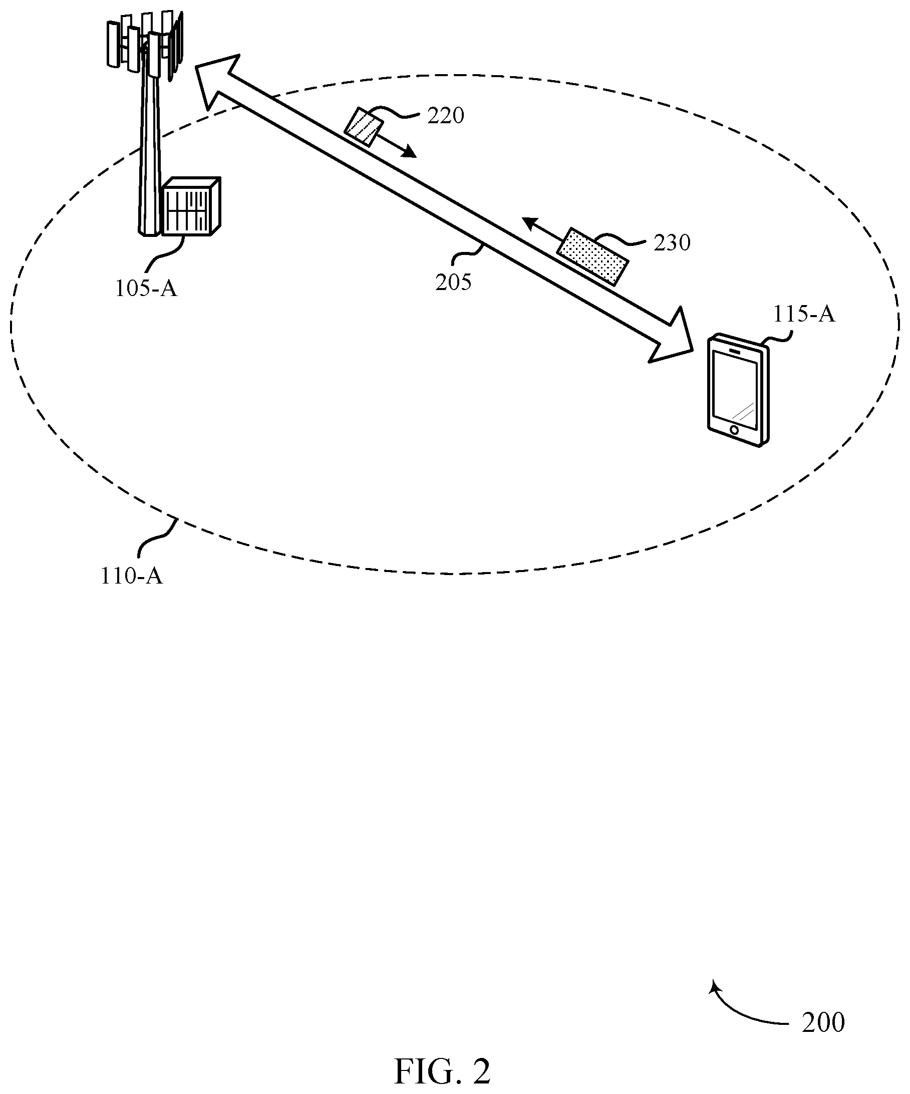 Patent US12568504 Figure 2 – Physical uplink shared channel repetition across slot boundary