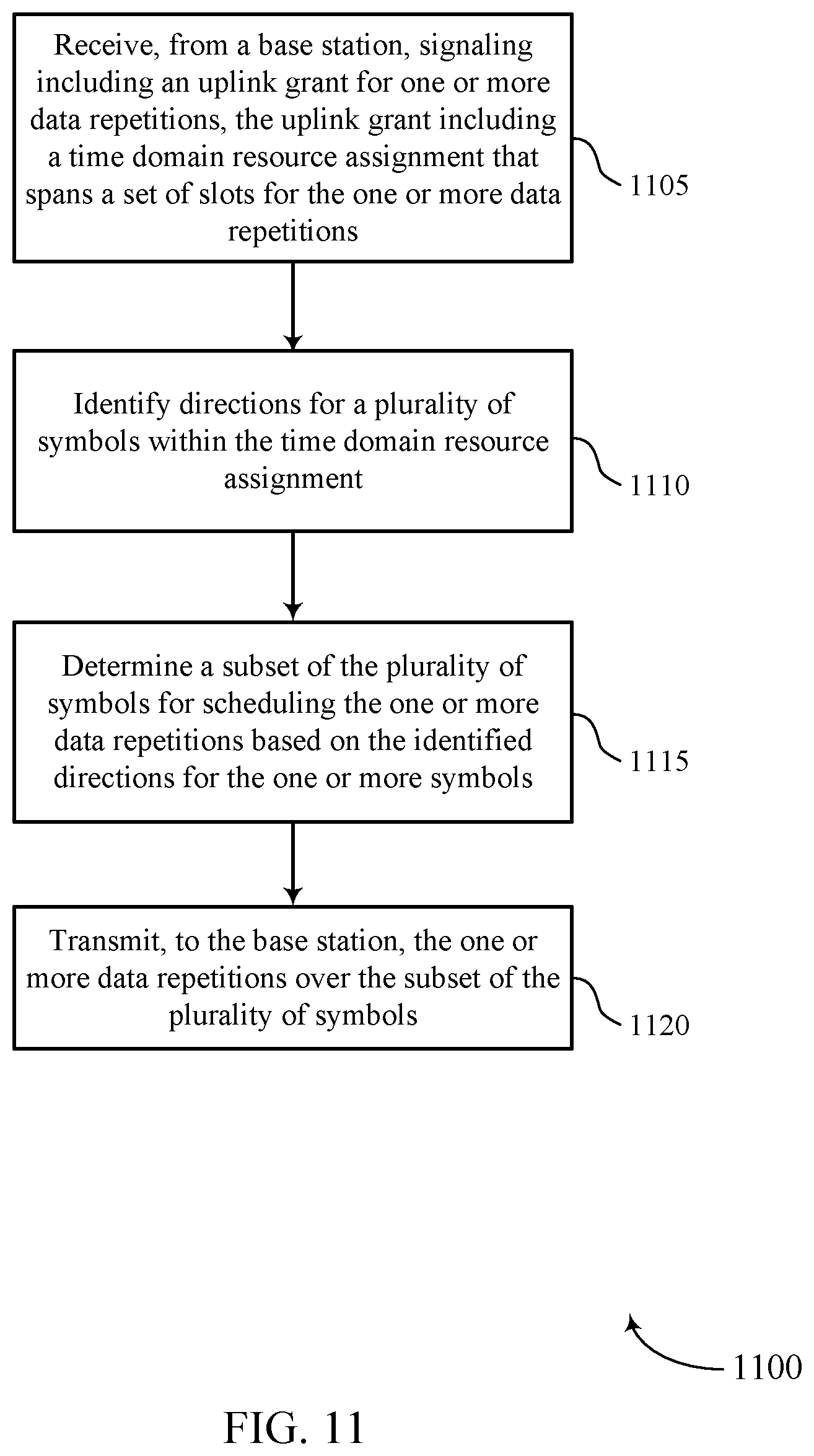 Patent US12568504 Figure 11 – Physical uplink shared channel repetition across slot boundary