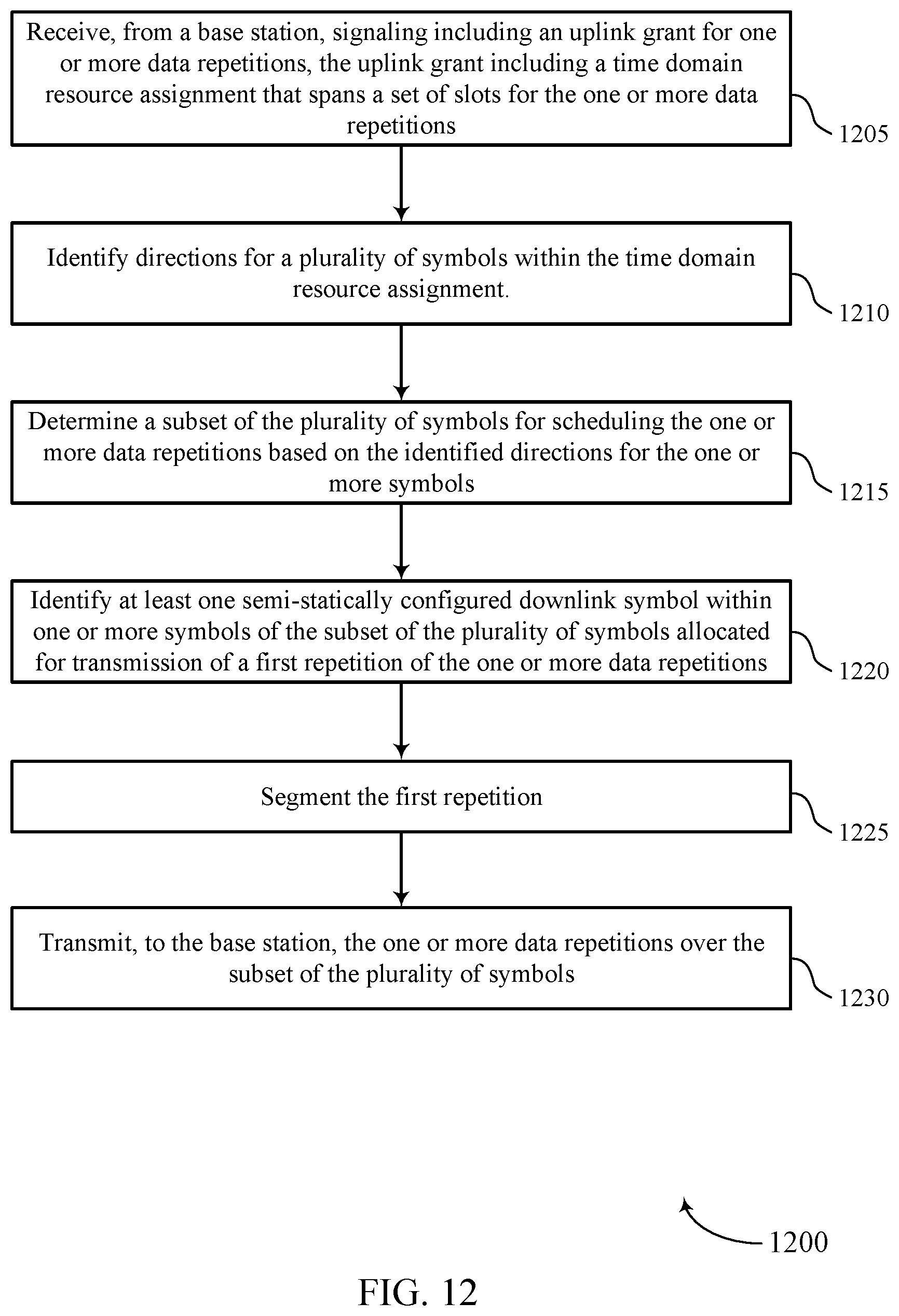 Patent US12568504 Figure 12 – Physical uplink shared channel repetition across slot boundary