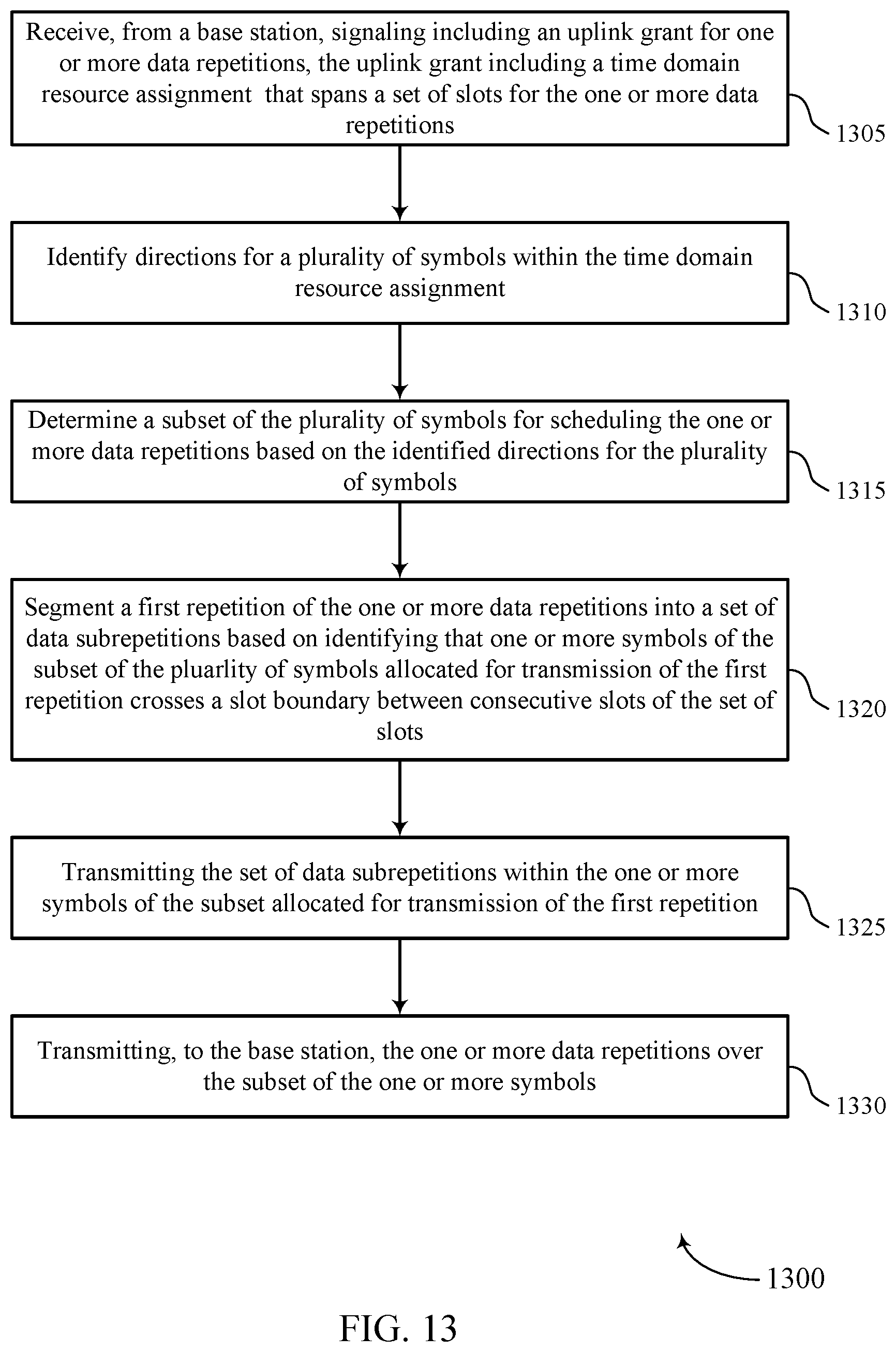 Patent US12568504 Figure 13 – Physical uplink shared channel repetition across slot boundary