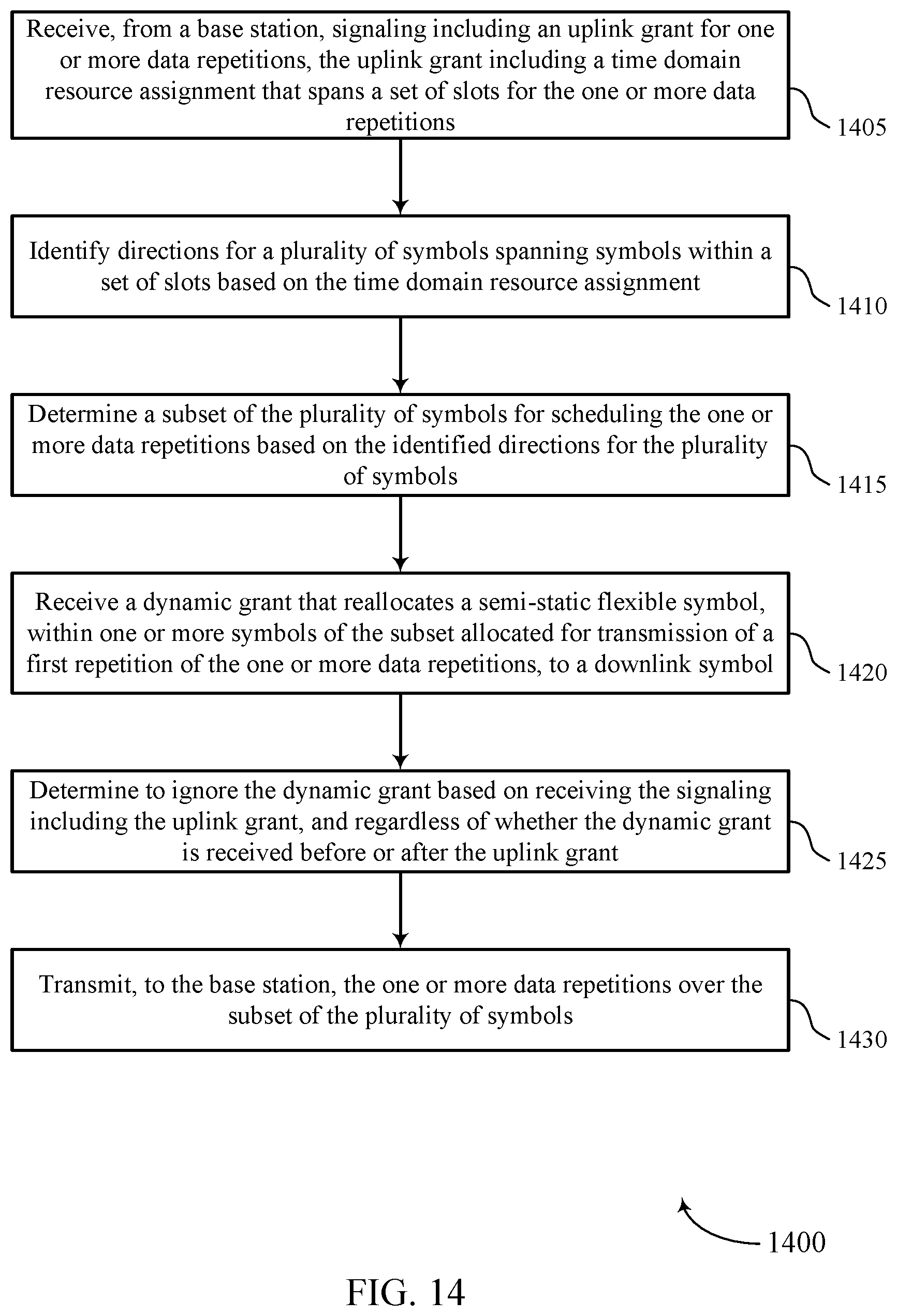 Patent US12568504 Figure 14 – Physical uplink shared channel repetition across slot boundary