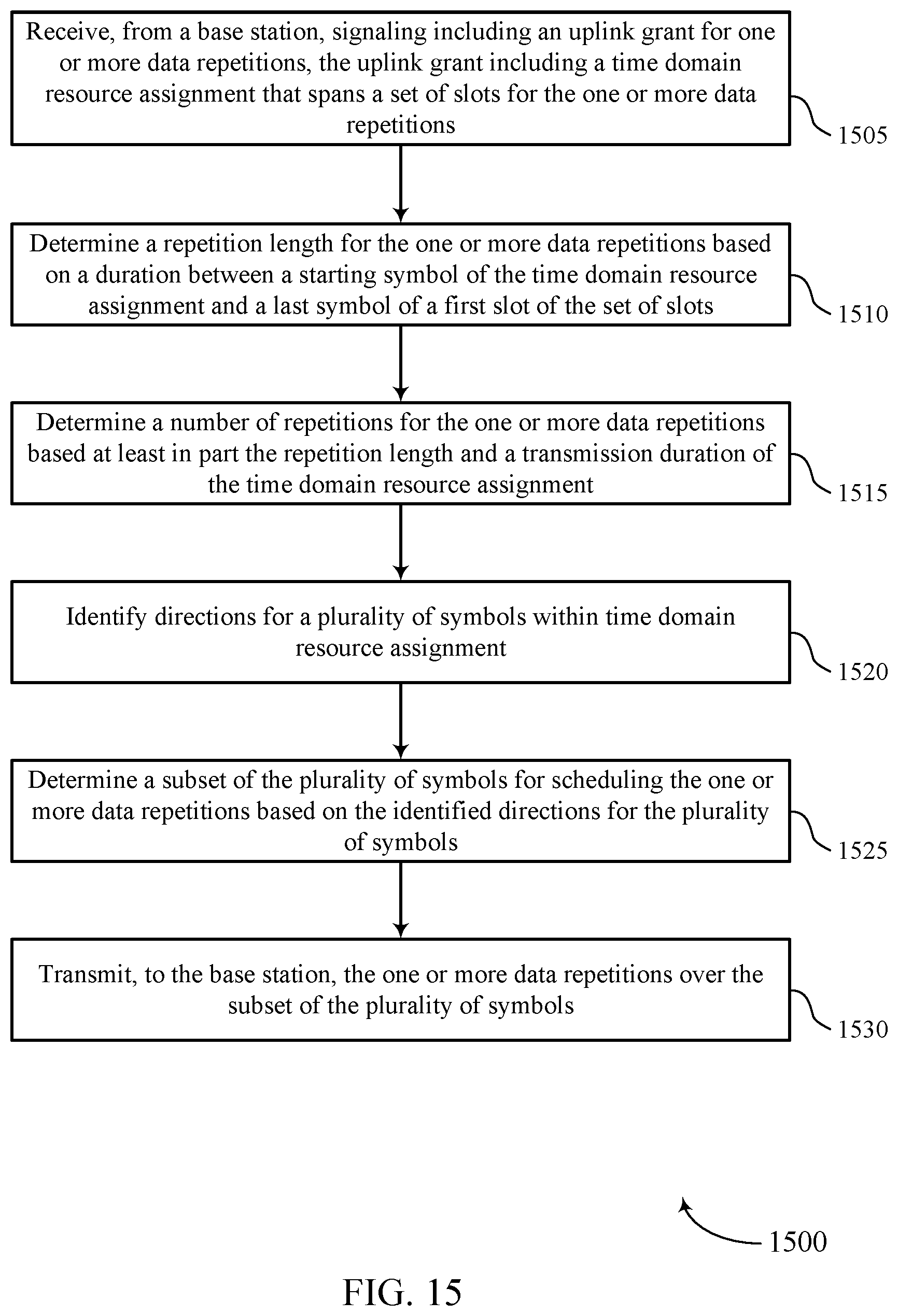 Patent US12568504 Figure 15 – Physical uplink shared channel repetition across slot boundary