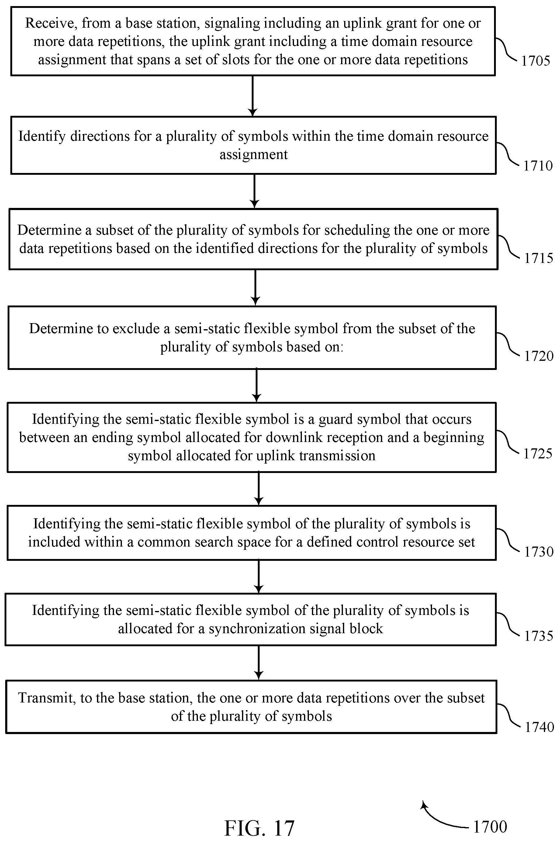 Patent US12568504 Figure 17 – Physical uplink shared channel repetition across slot boundary