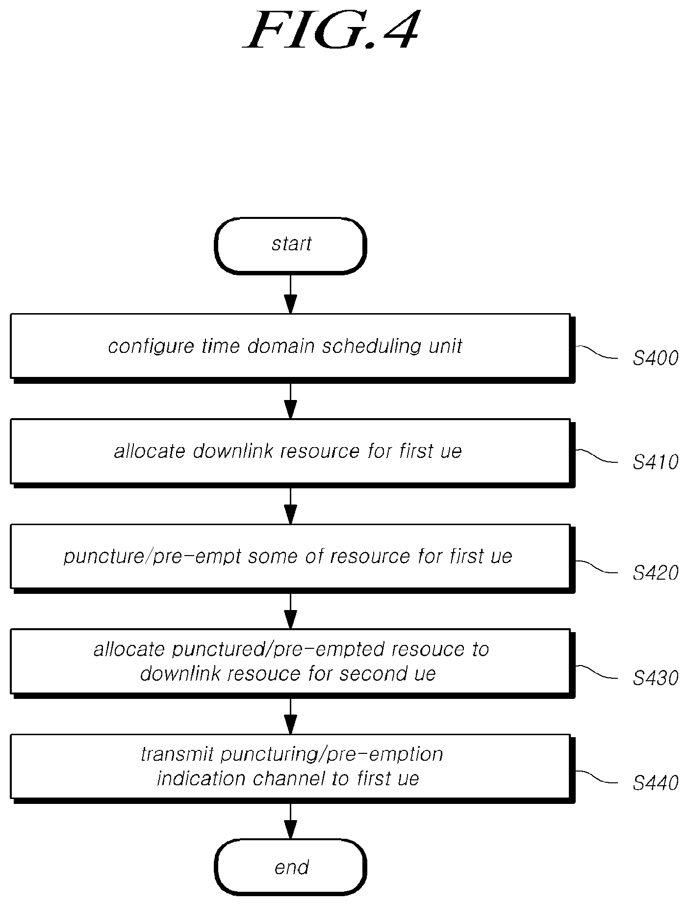 Patent US12568506 Figure 4 – Method and device for transmitting or receiving data in next generation wireless access network